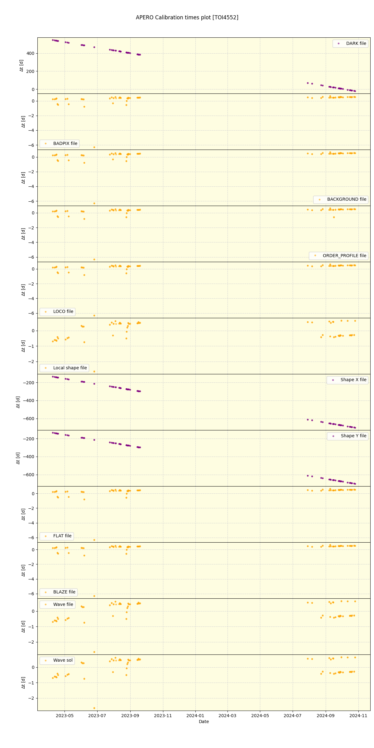 ../../../_images/debug_mjd_cdt_plot_TOI4552_nirps_he_online_udem1.png