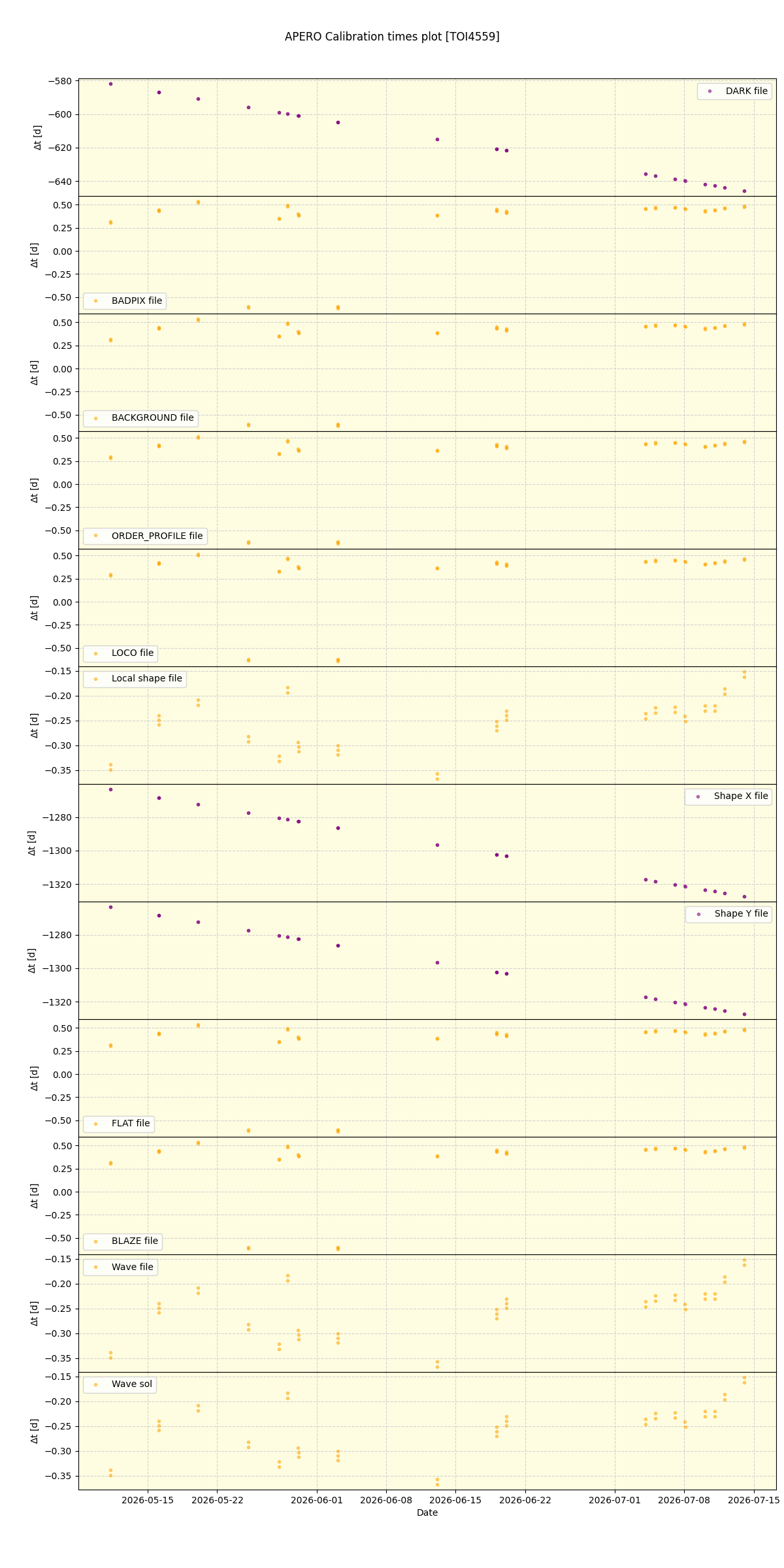 ../../../_images/debug_mjd_cdt_plot_TOI4559_nirps_he_online_udem1.png
