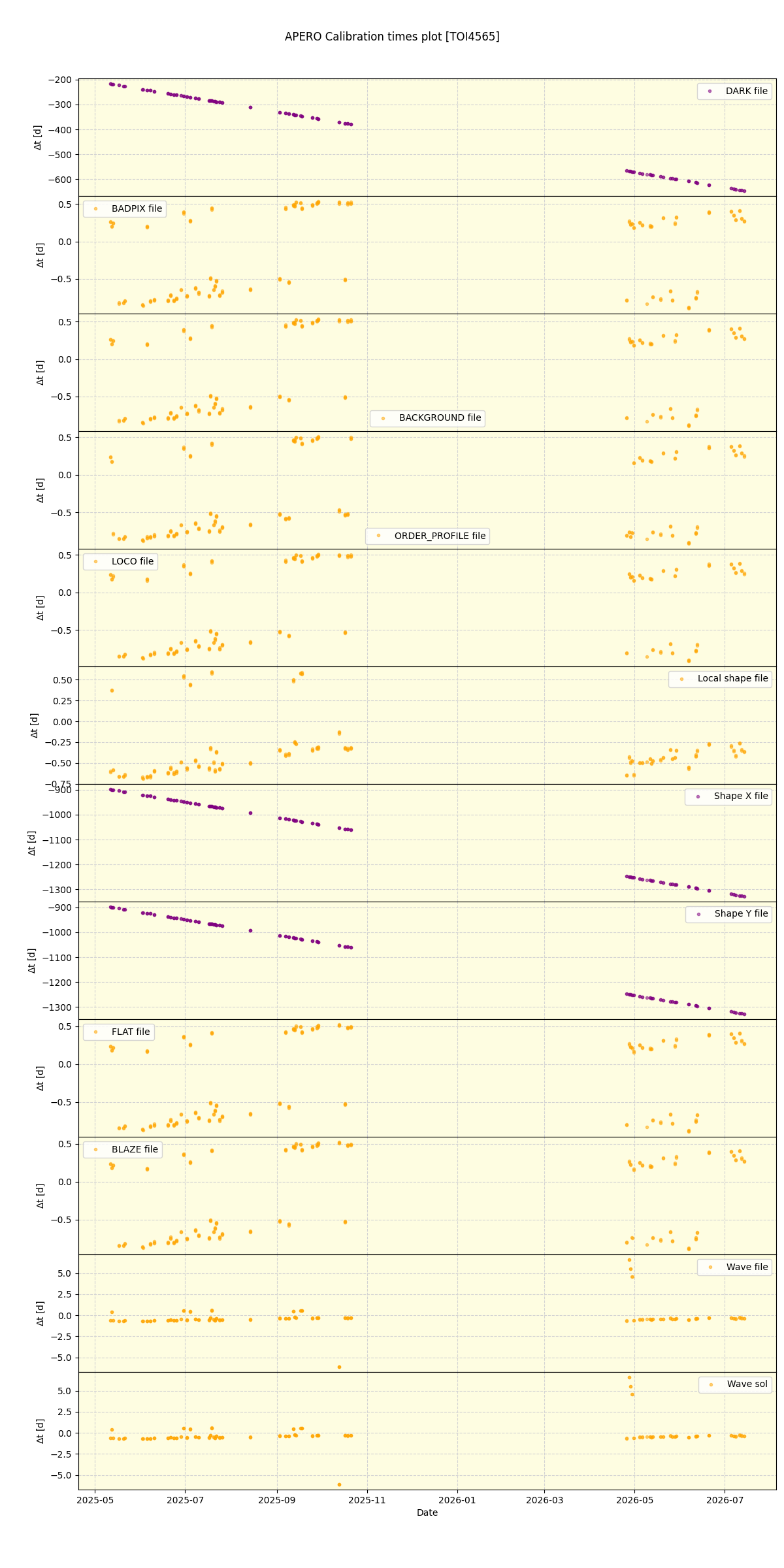 ../../../_images/debug_mjd_cdt_plot_TOI4565_nirps_he_online_udem1.png