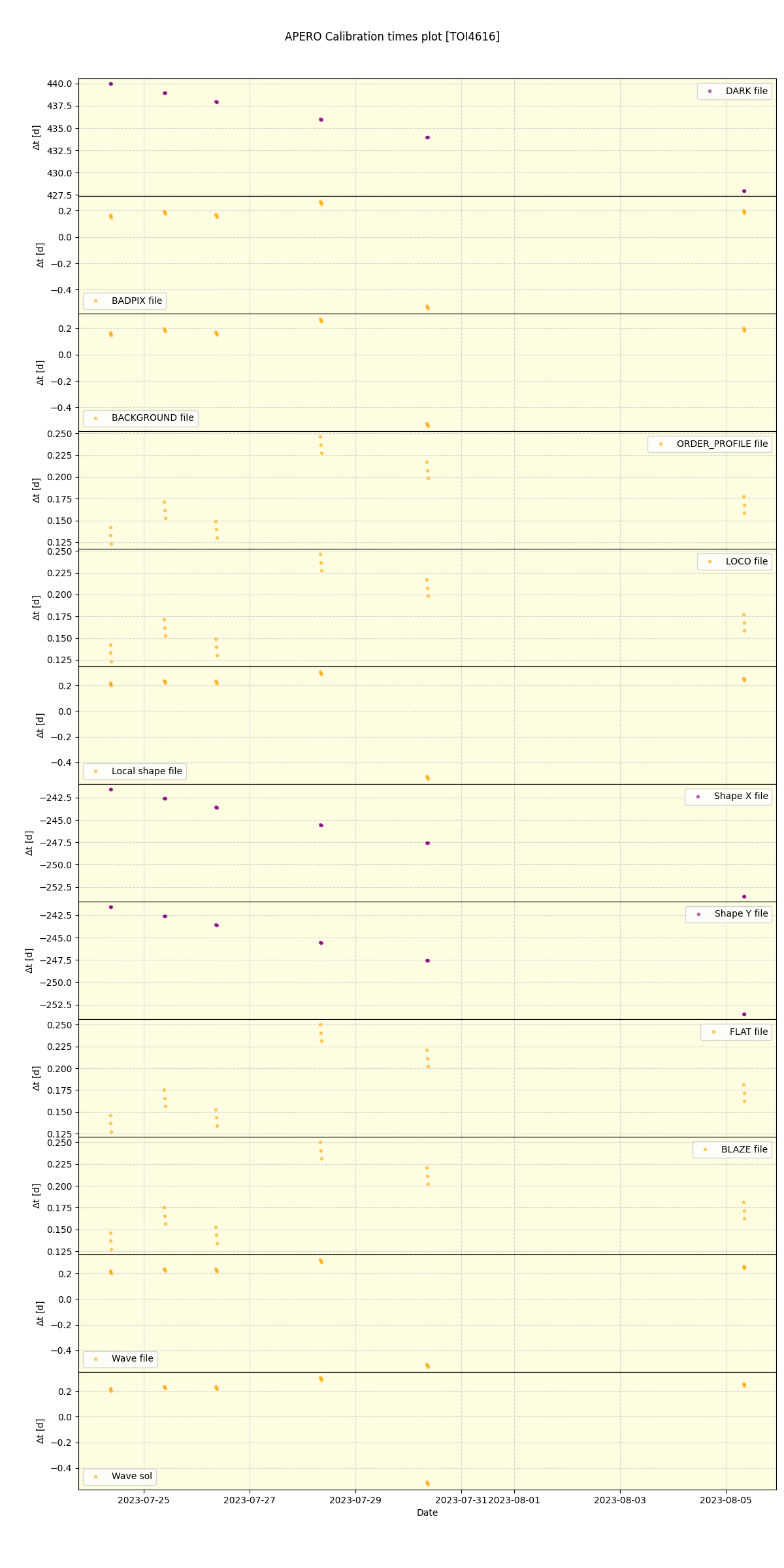 ../../../_images/debug_mjd_cdt_plot_TOI4616_nirps_he_online_udem1.png