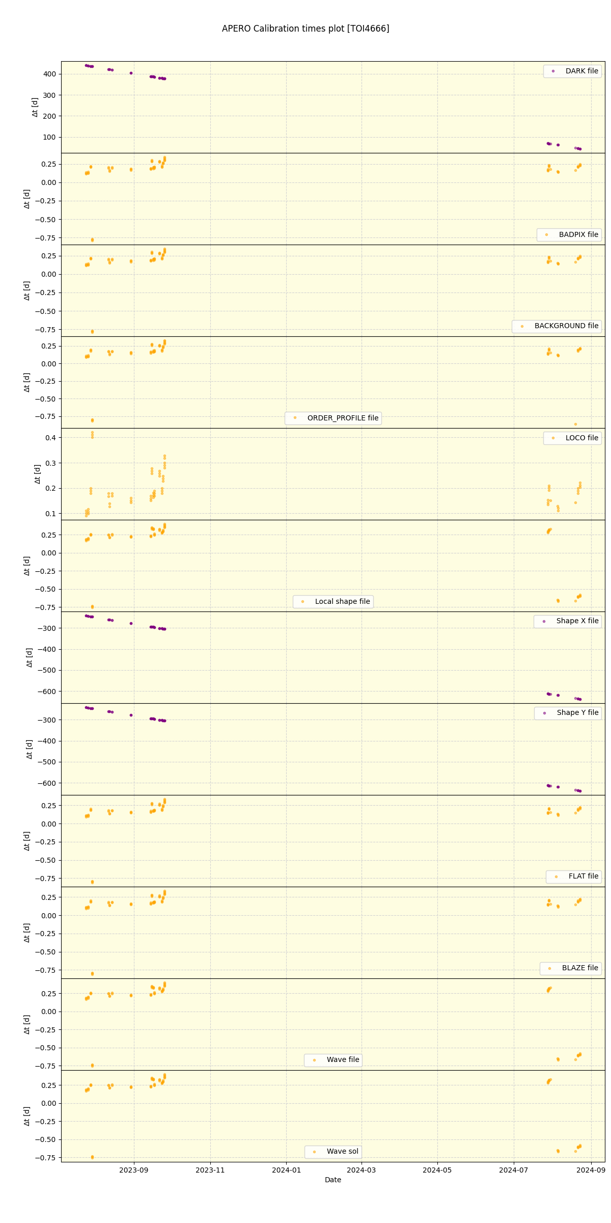 ../../../_images/debug_mjd_cdt_plot_TOI4666_nirps_he_online_udem1.png