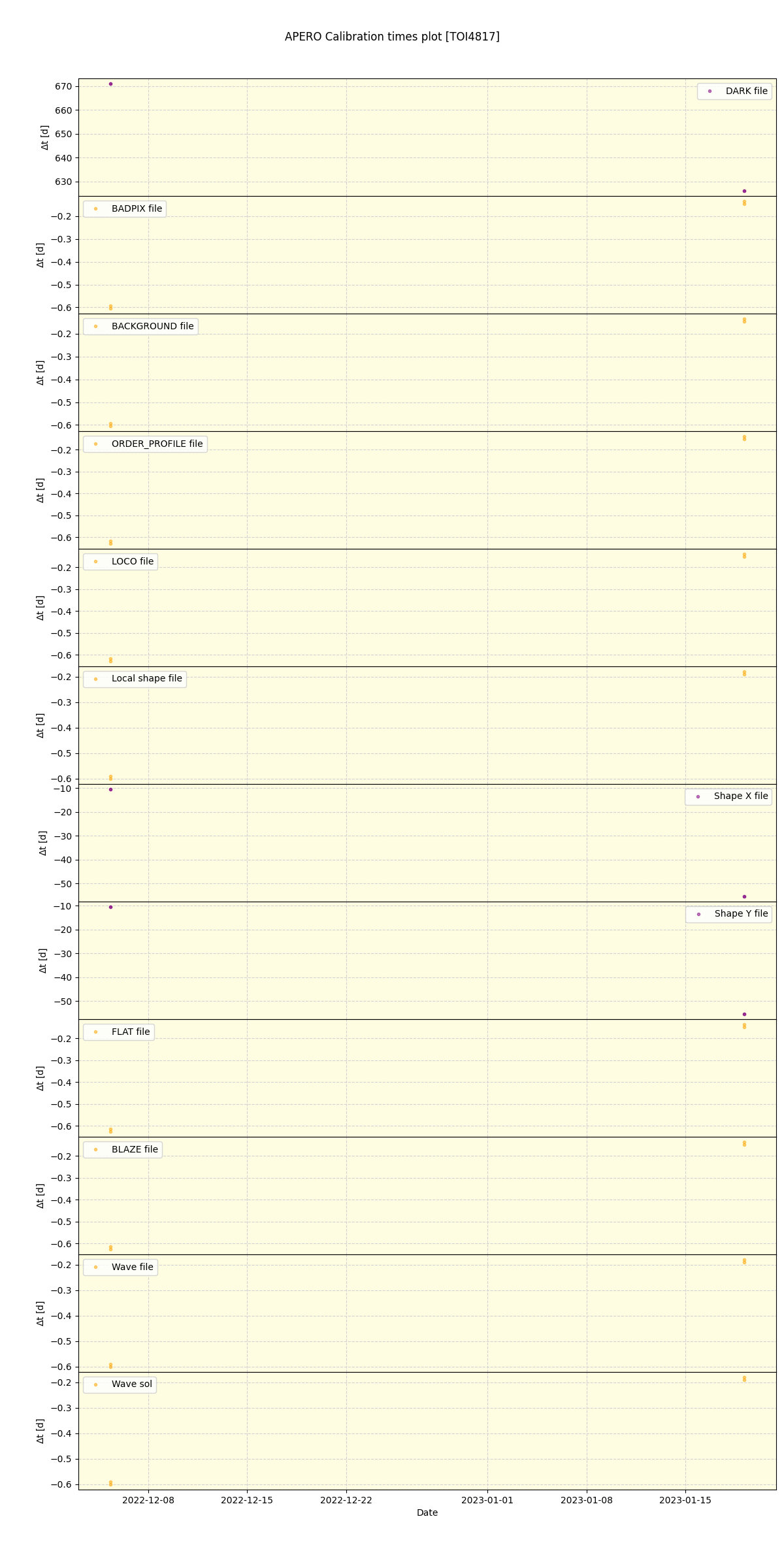 ../../../_images/debug_mjd_cdt_plot_TOI4817_nirps_he_online_udem1.png