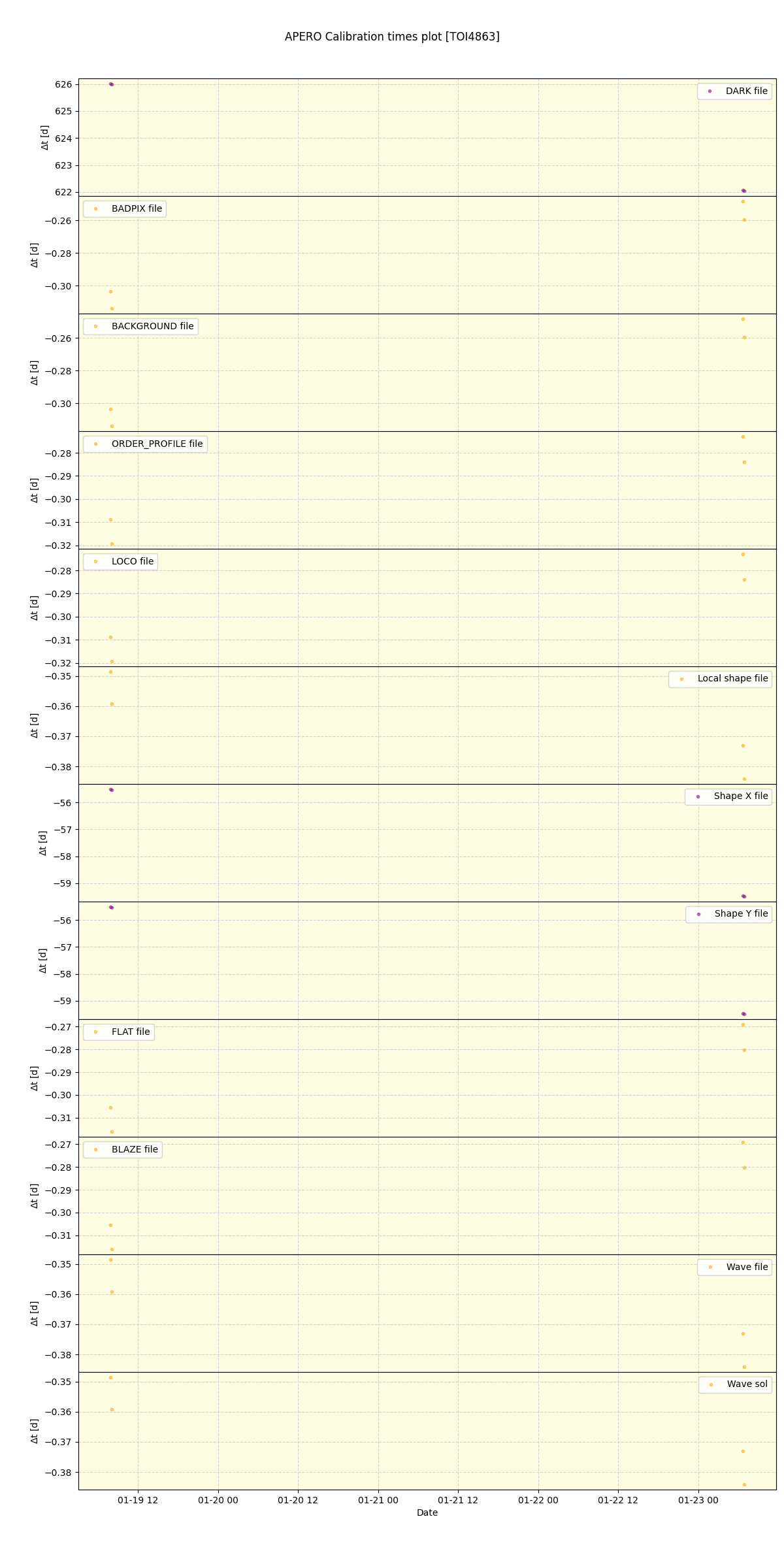 ../../../_images/debug_mjd_cdt_plot_TOI4863_nirps_he_online_udem1.png