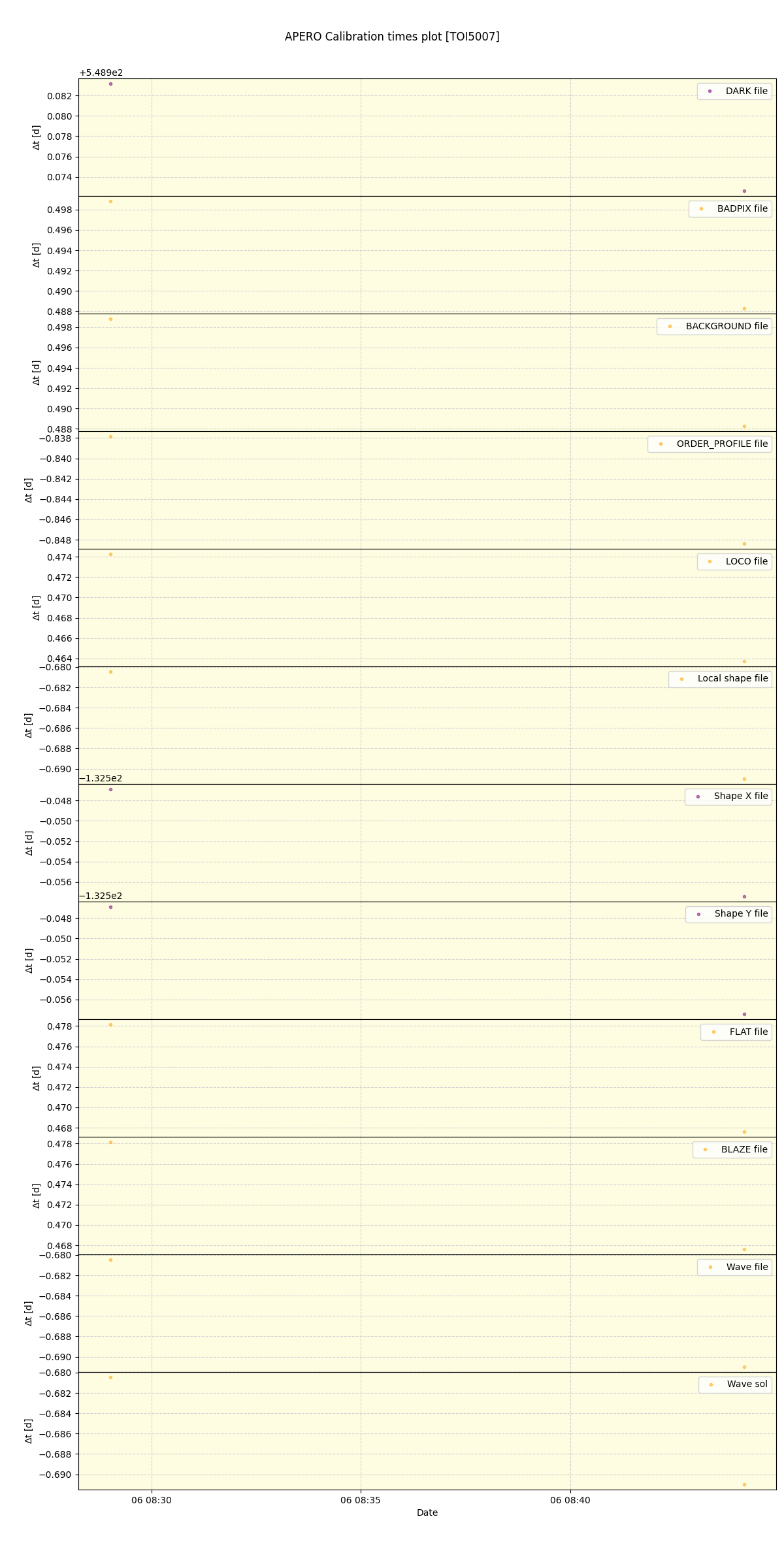 ../../../_images/debug_mjd_cdt_plot_TOI5007_nirps_he_online_udem1.png