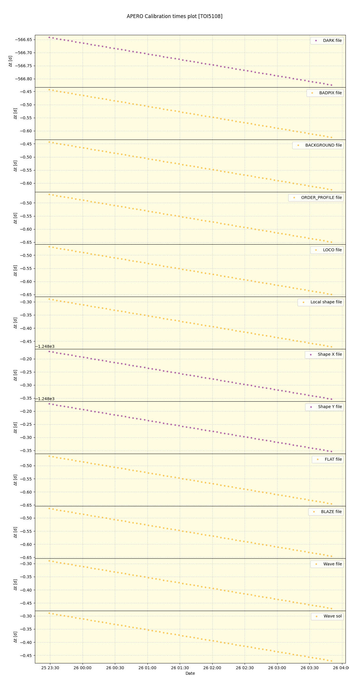 ../../../_images/debug_mjd_cdt_plot_TOI5108_nirps_he_online_udem1.png