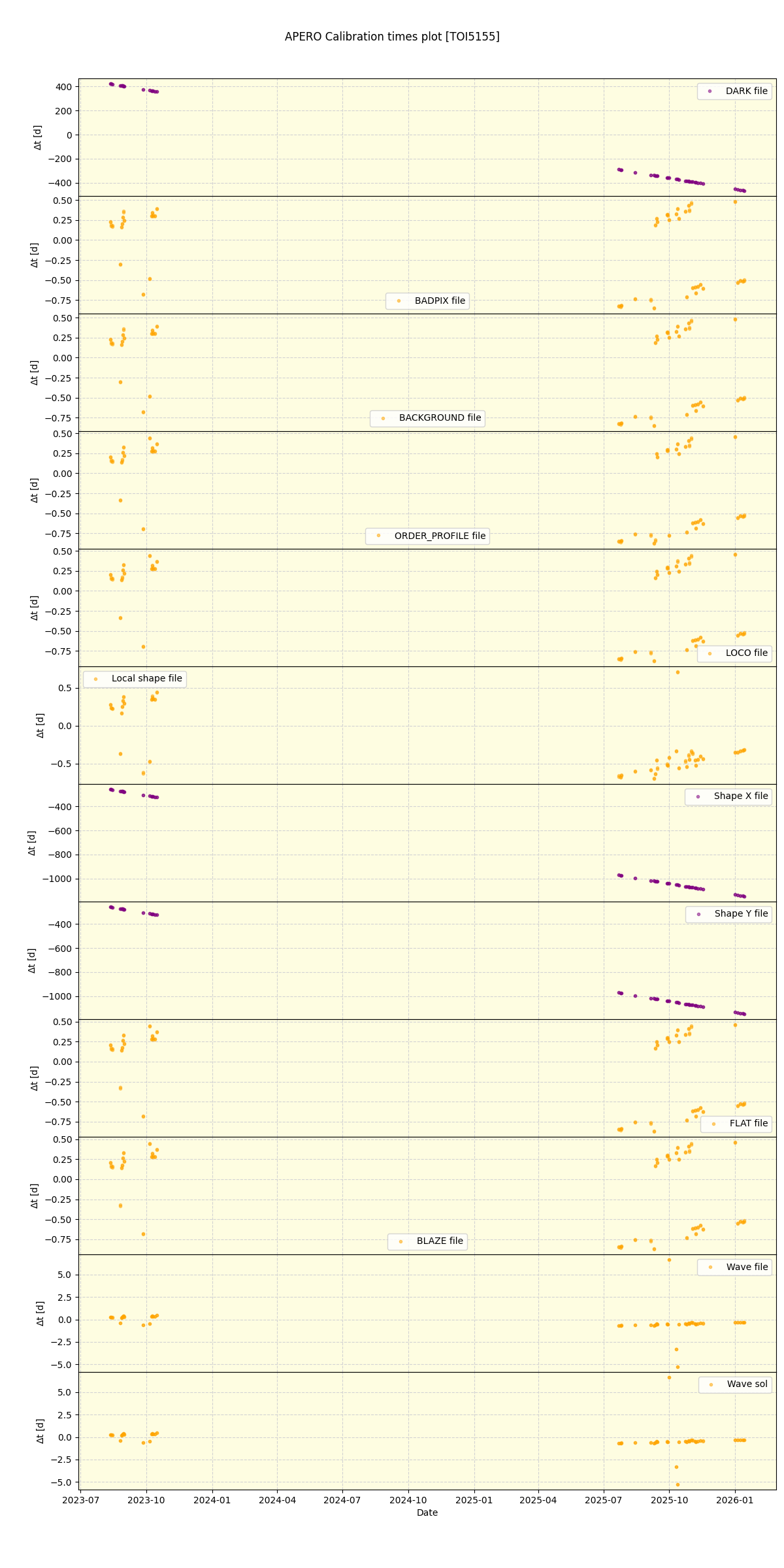 ../../../_images/debug_mjd_cdt_plot_TOI5155_nirps_he_online_udem1.png