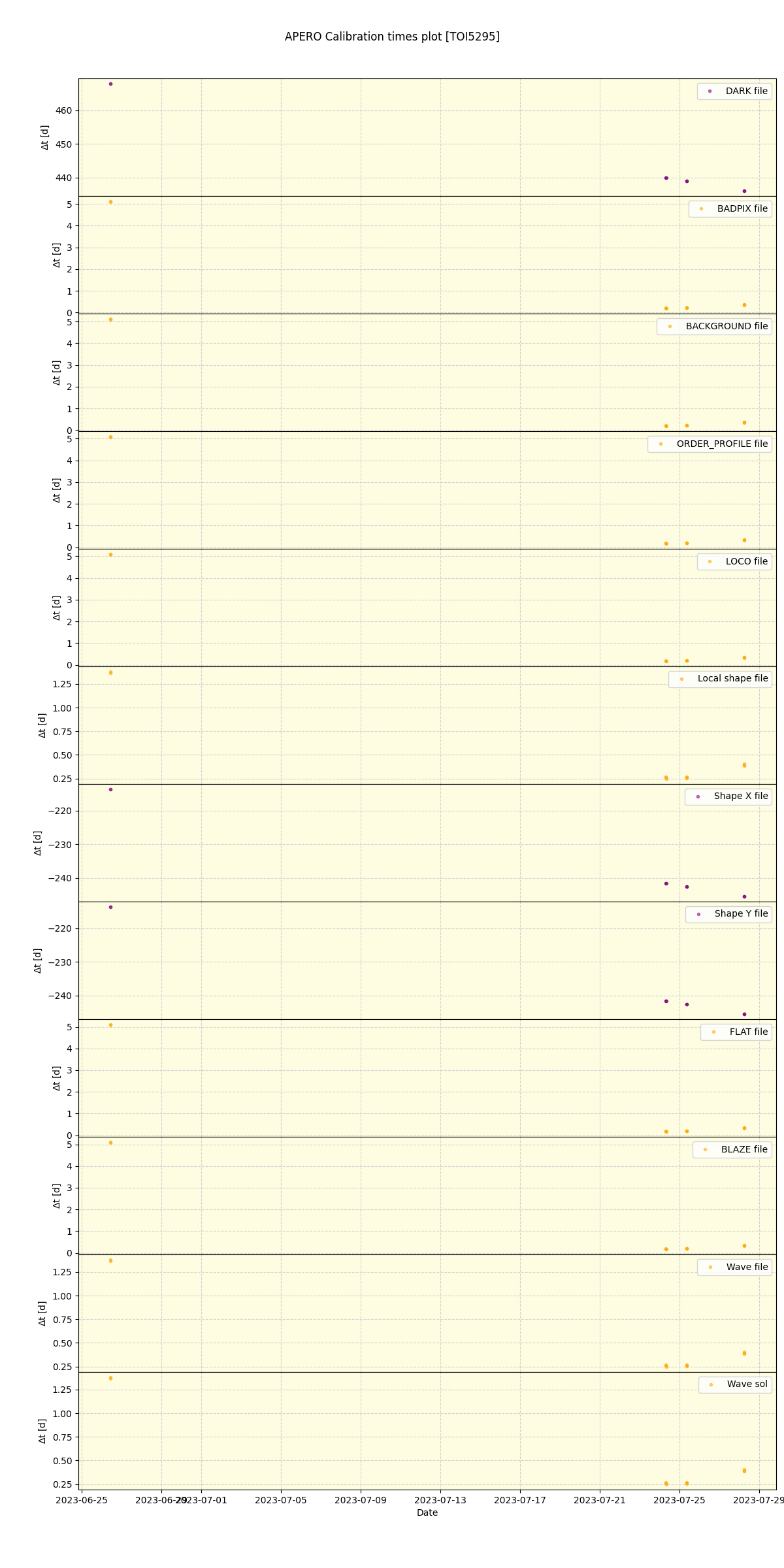 ../../../_images/debug_mjd_cdt_plot_TOI5295_nirps_he_online_udem1.png