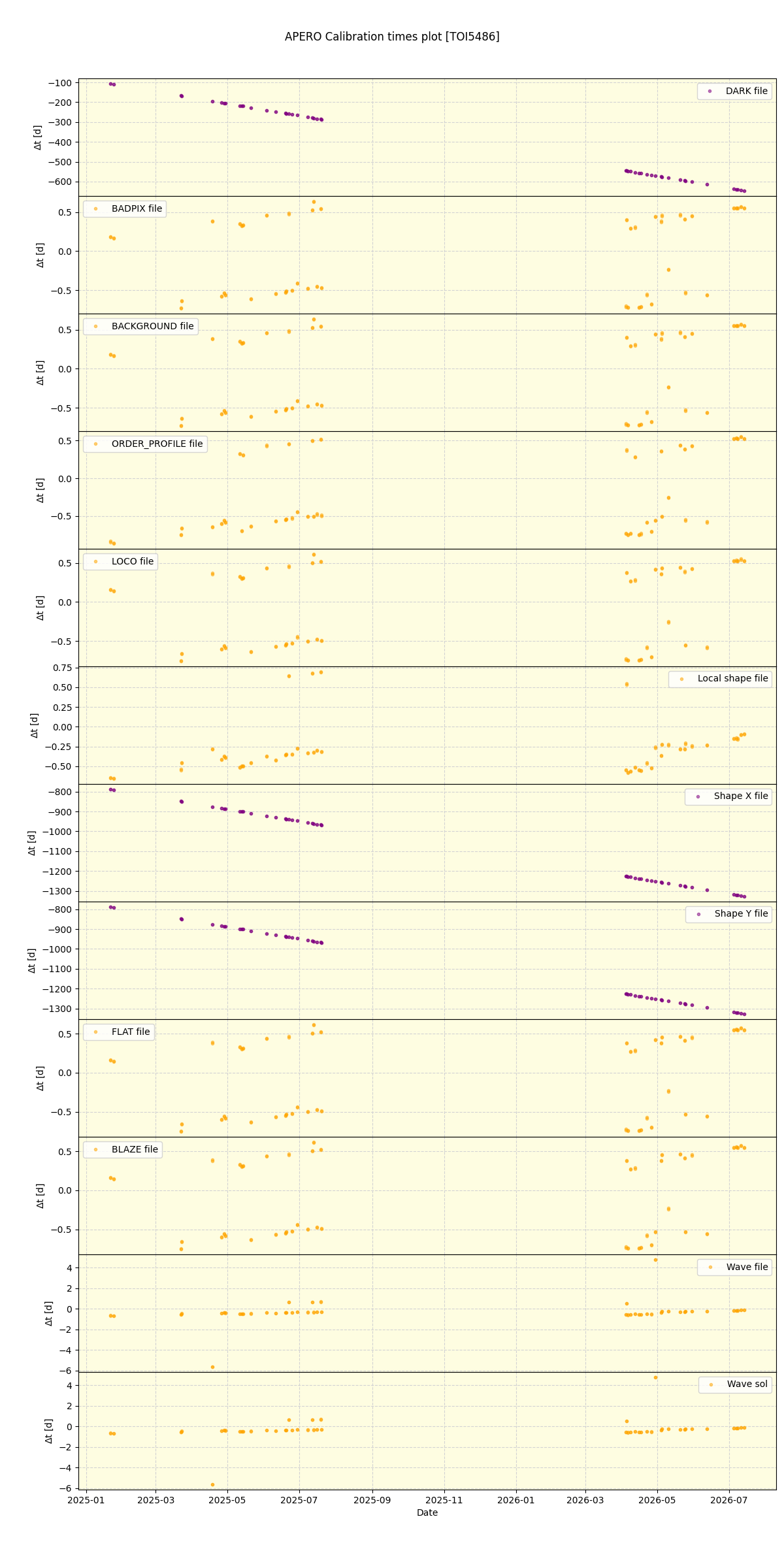 ../../../_images/debug_mjd_cdt_plot_TOI5486_nirps_he_online_udem1.png