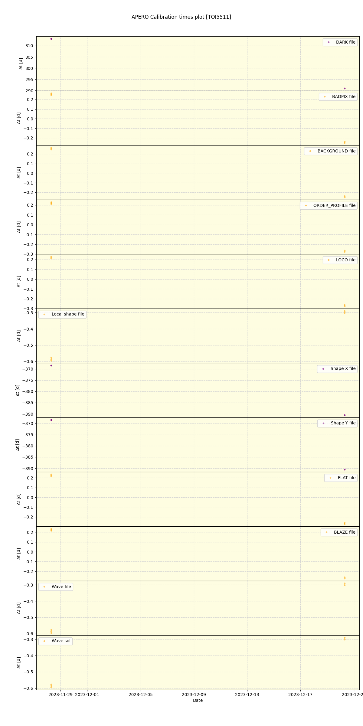 ../../../_images/debug_mjd_cdt_plot_TOI5511_nirps_he_online_udem1.png