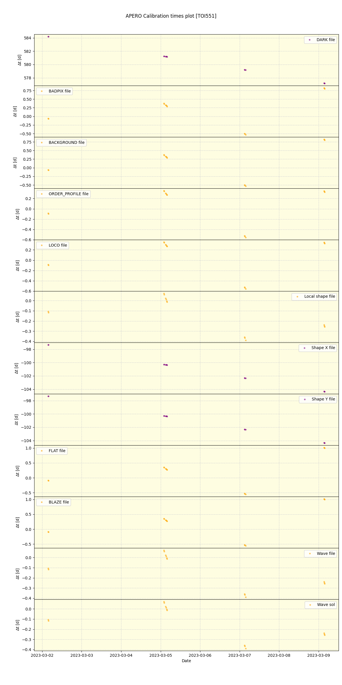 ../../../_images/debug_mjd_cdt_plot_TOI551_nirps_he_online_udem1.png