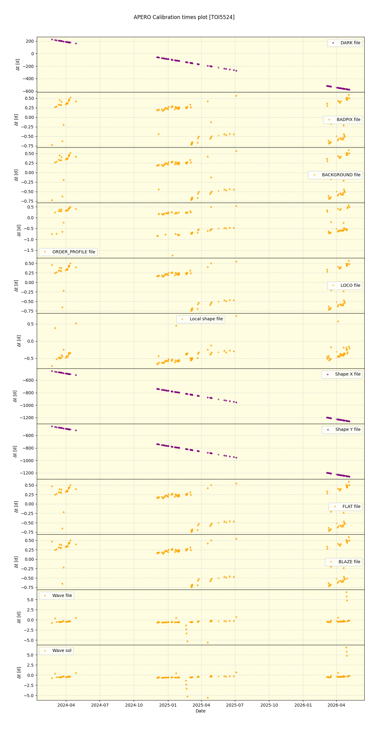 ../../../_images/debug_mjd_cdt_plot_TOI5524_nirps_he_online_udem1.png