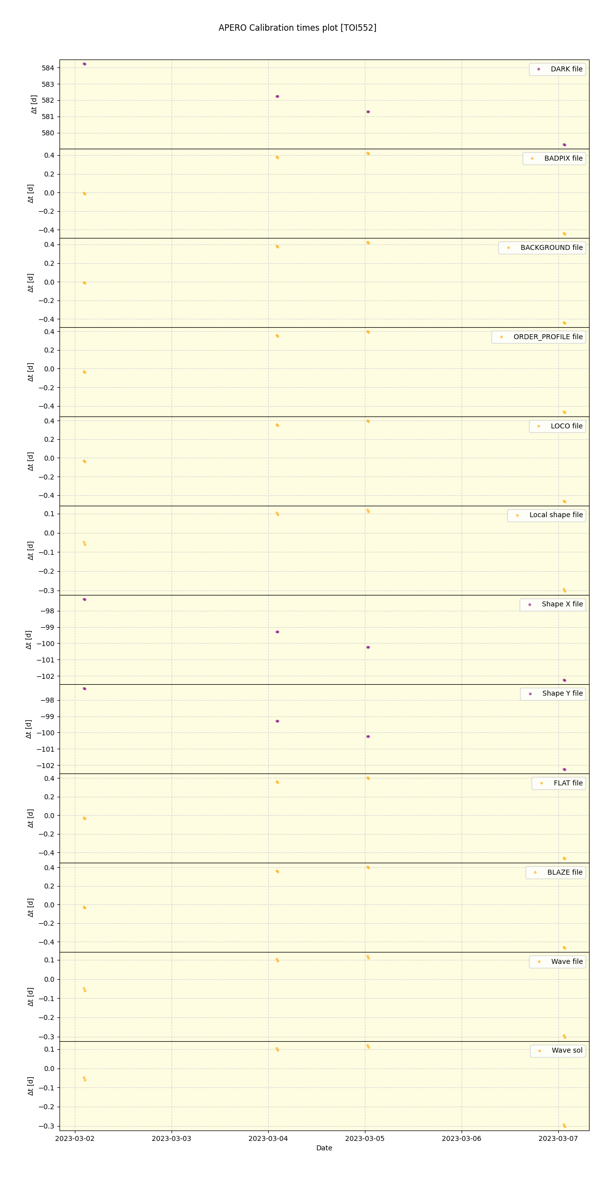 ../../../_images/debug_mjd_cdt_plot_TOI552_nirps_he_online_udem1.png