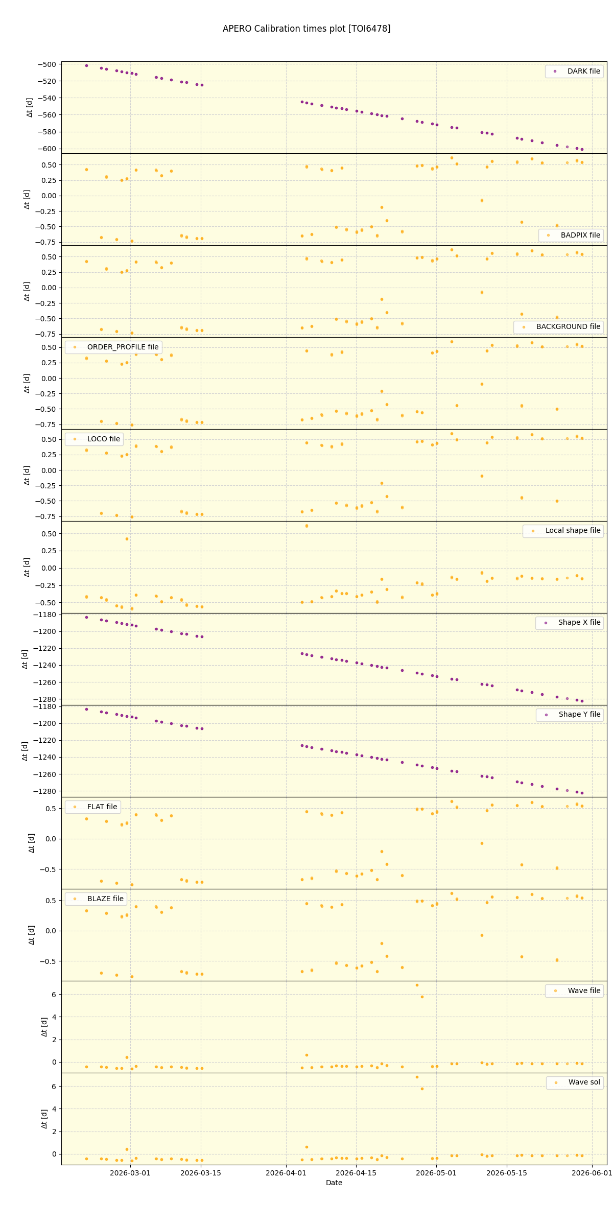 ../../../_images/debug_mjd_cdt_plot_TOI6478_nirps_he_online_udem1.png