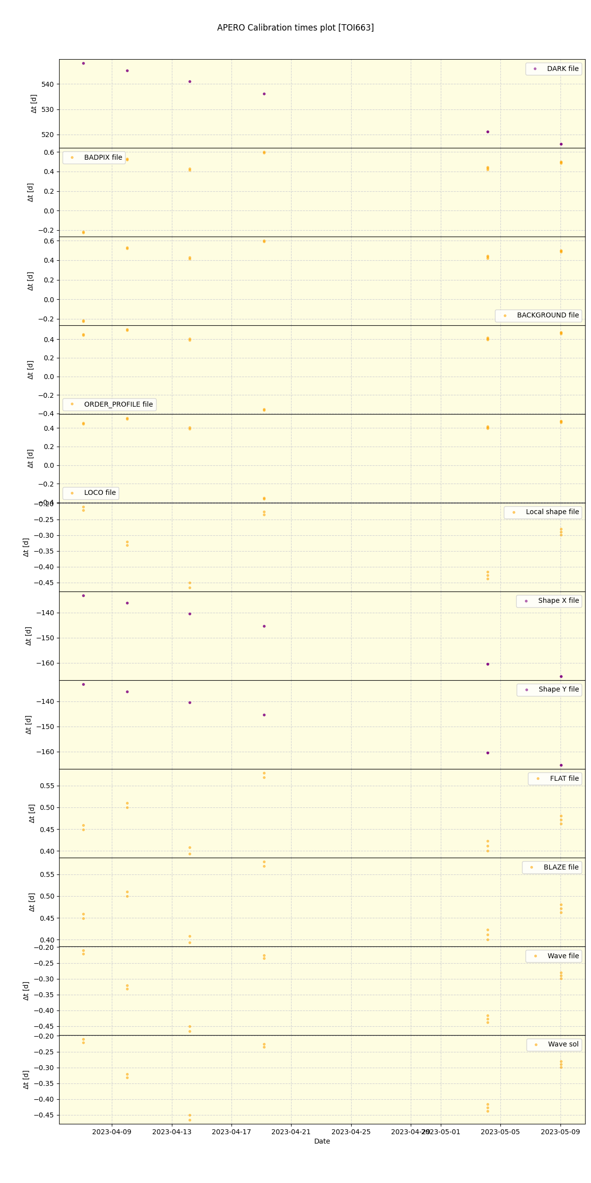 ../../../_images/debug_mjd_cdt_plot_TOI663_nirps_he_online_udem1.png