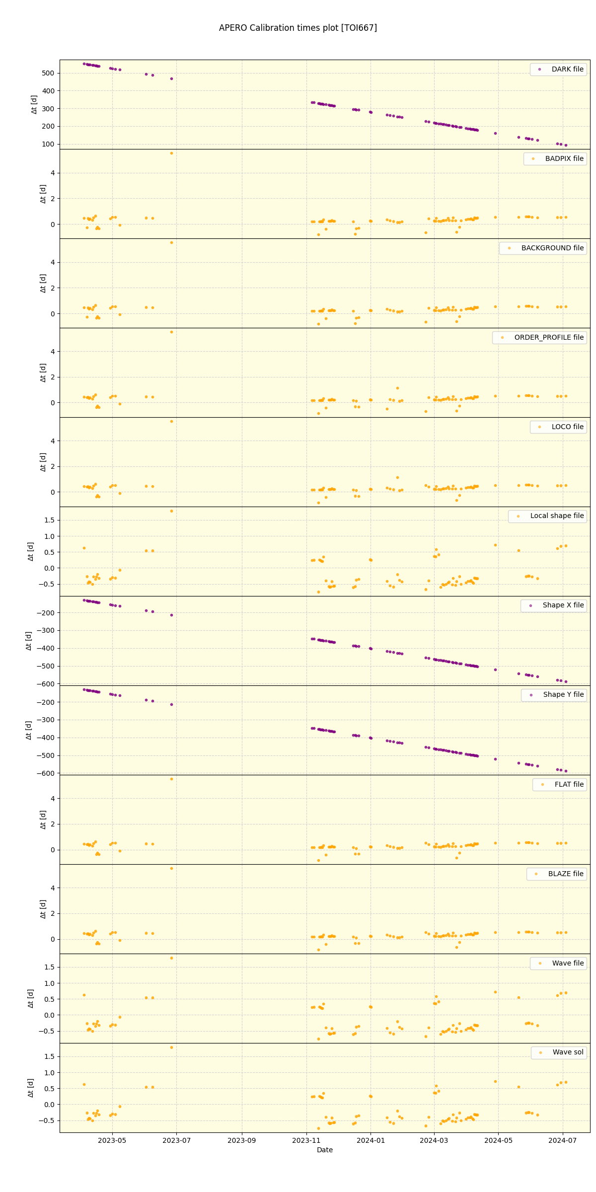 ../../../_images/debug_mjd_cdt_plot_TOI667_nirps_he_online_udem1.png