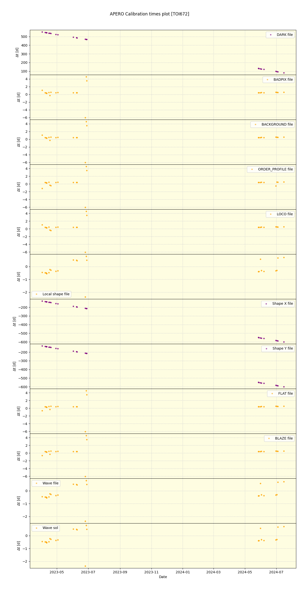 ../../../_images/debug_mjd_cdt_plot_TOI672_nirps_he_online_udem1.png