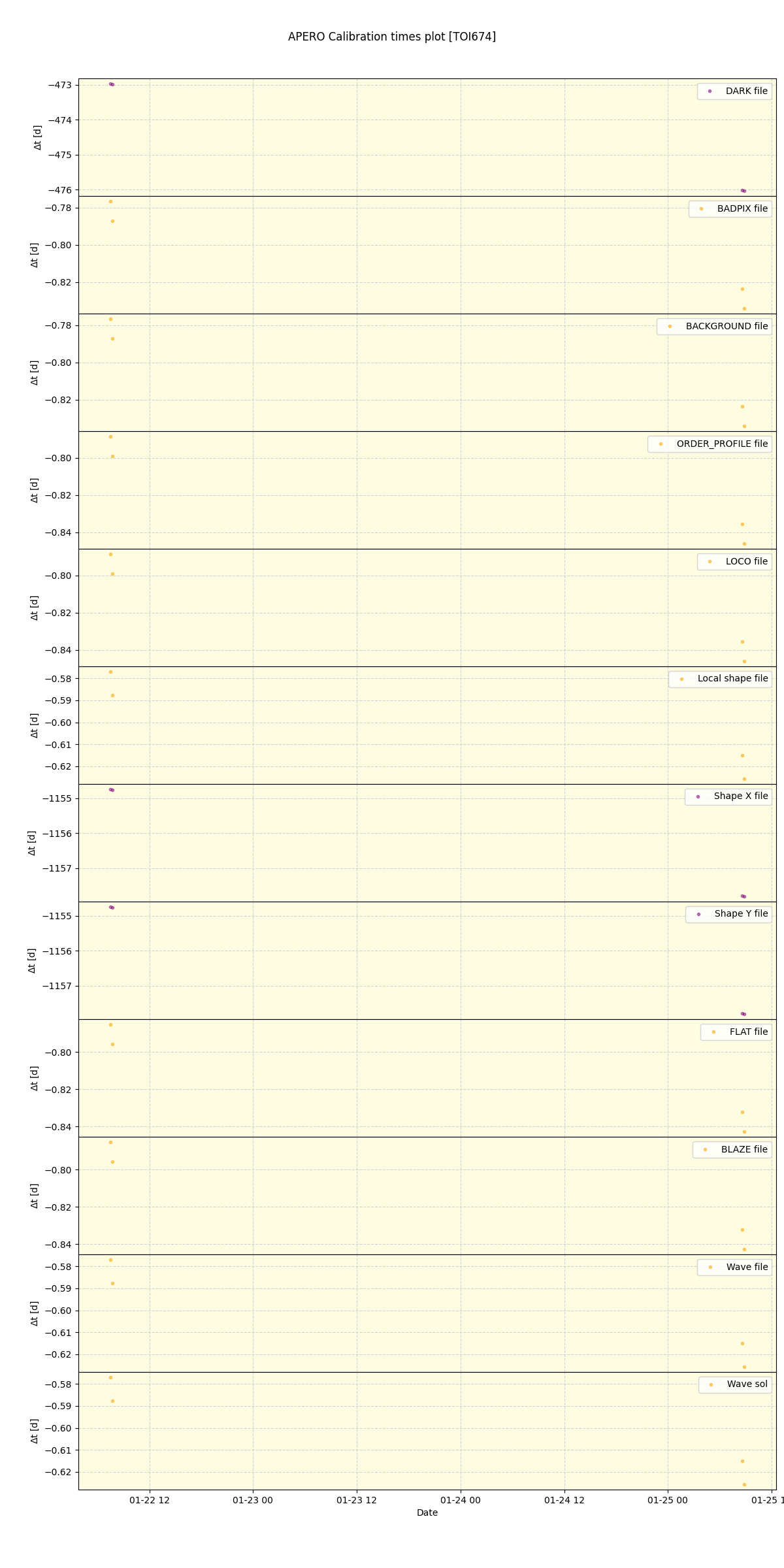../../../_images/debug_mjd_cdt_plot_TOI674_nirps_ha_online_udem.png