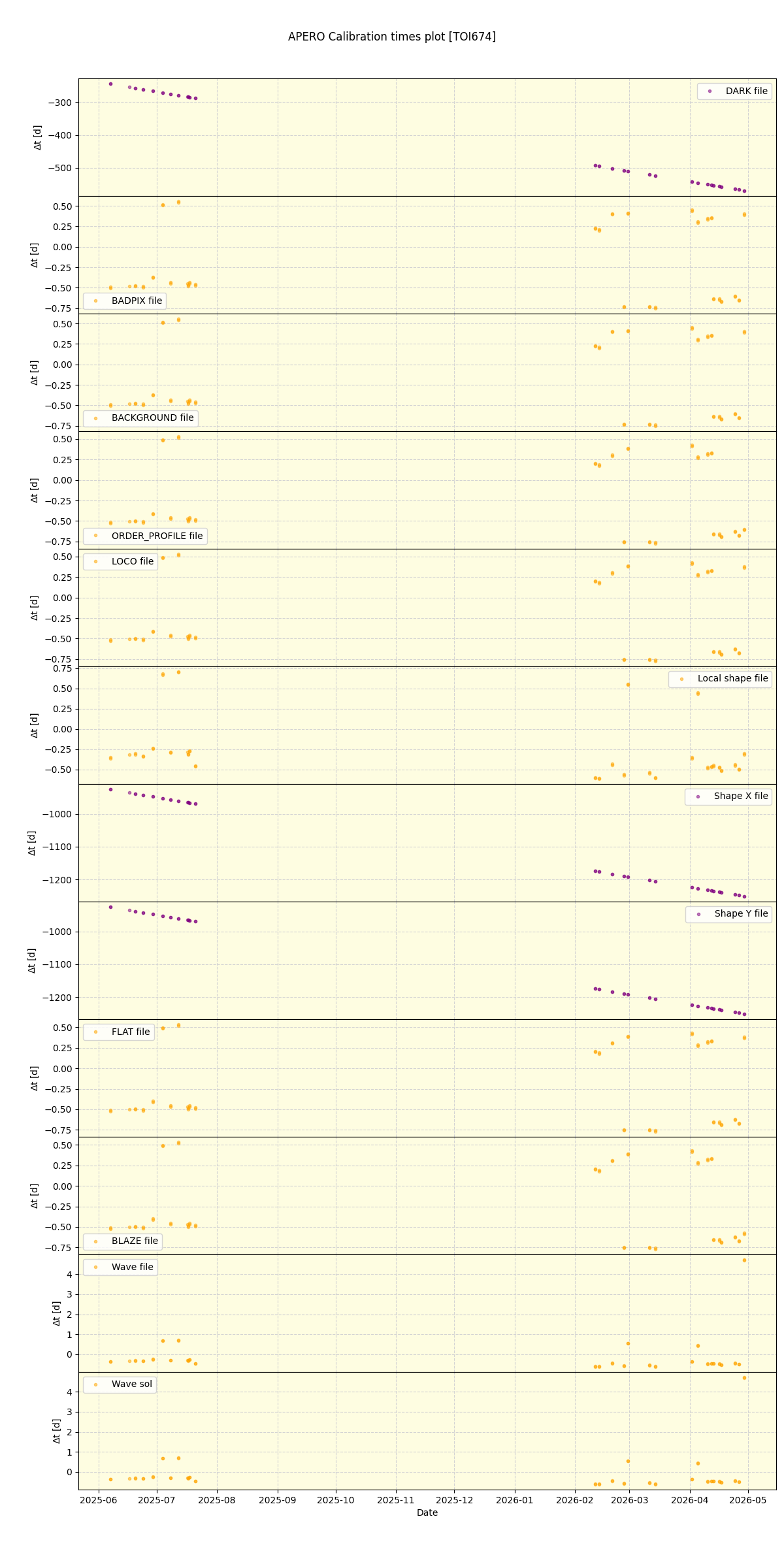 ../../../_images/debug_mjd_cdt_plot_TOI674_nirps_he_online_udem1.png