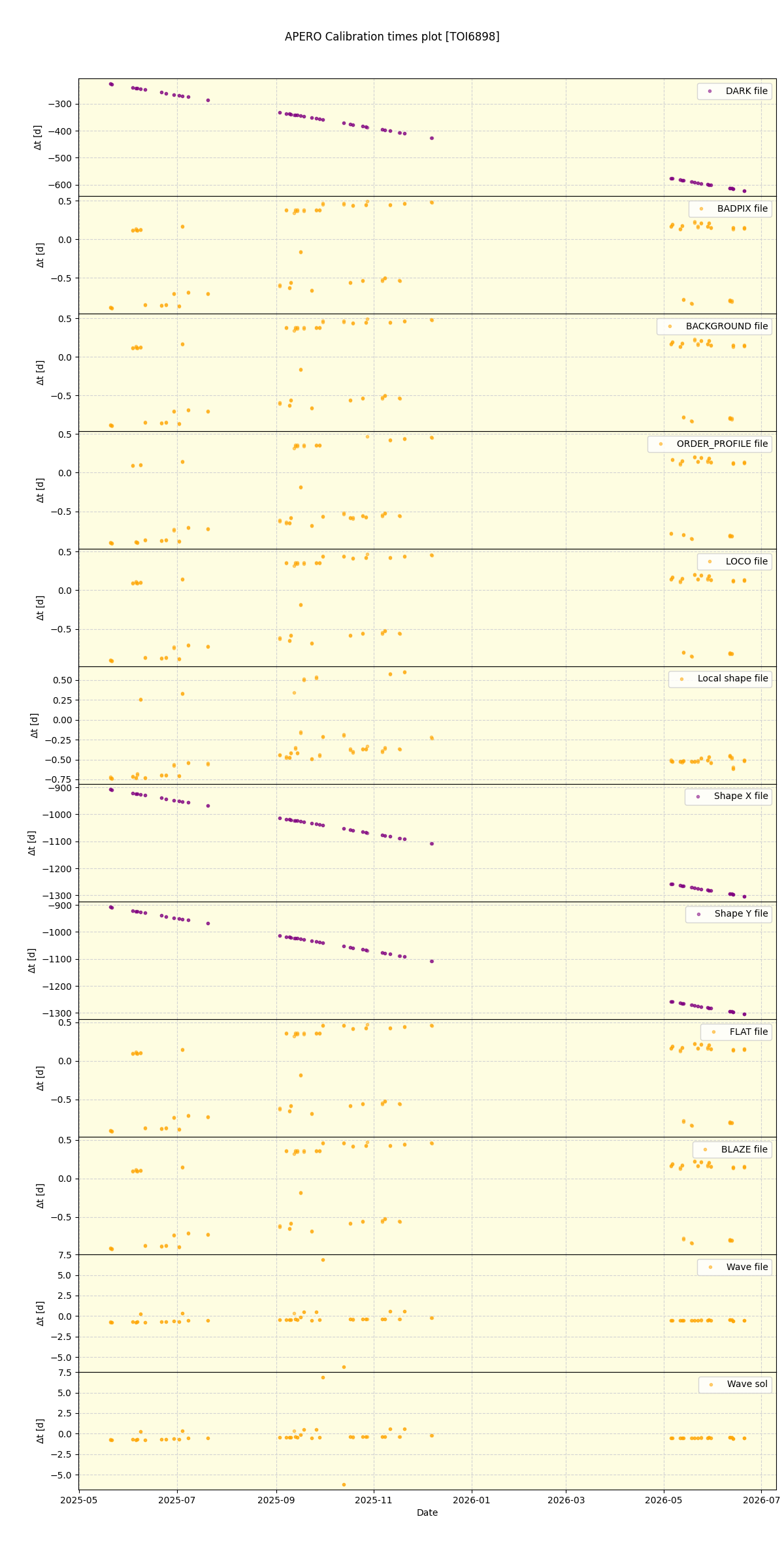 ../../../_images/debug_mjd_cdt_plot_TOI6898_nirps_he_online_udem1.png