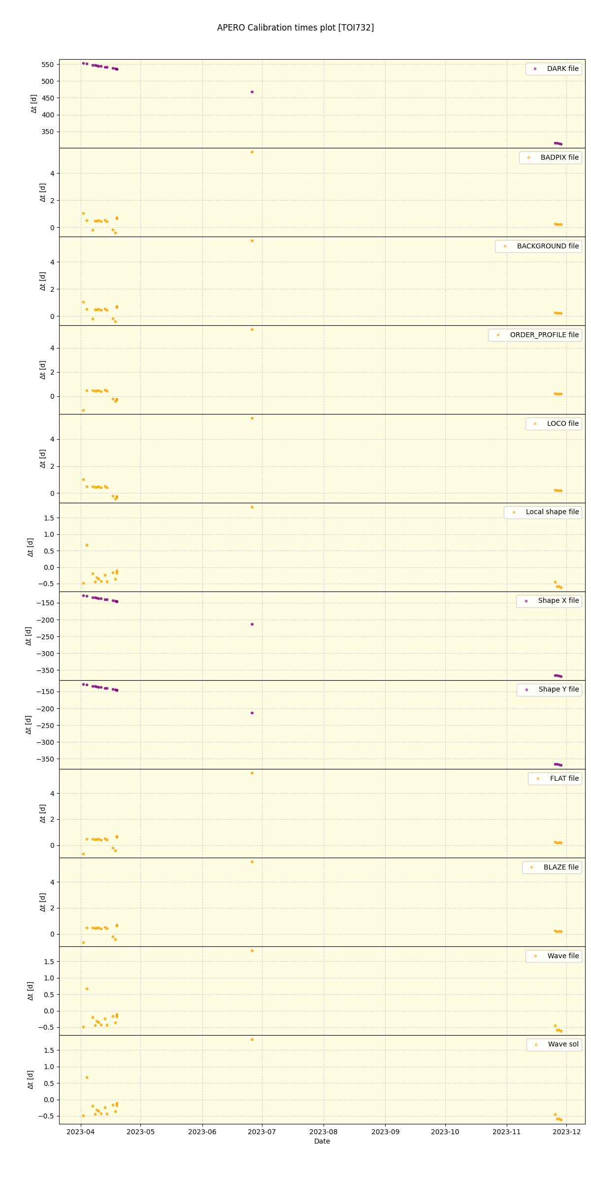 ../../../_images/debug_mjd_cdt_plot_TOI732_nirps_he_online_udem1.png