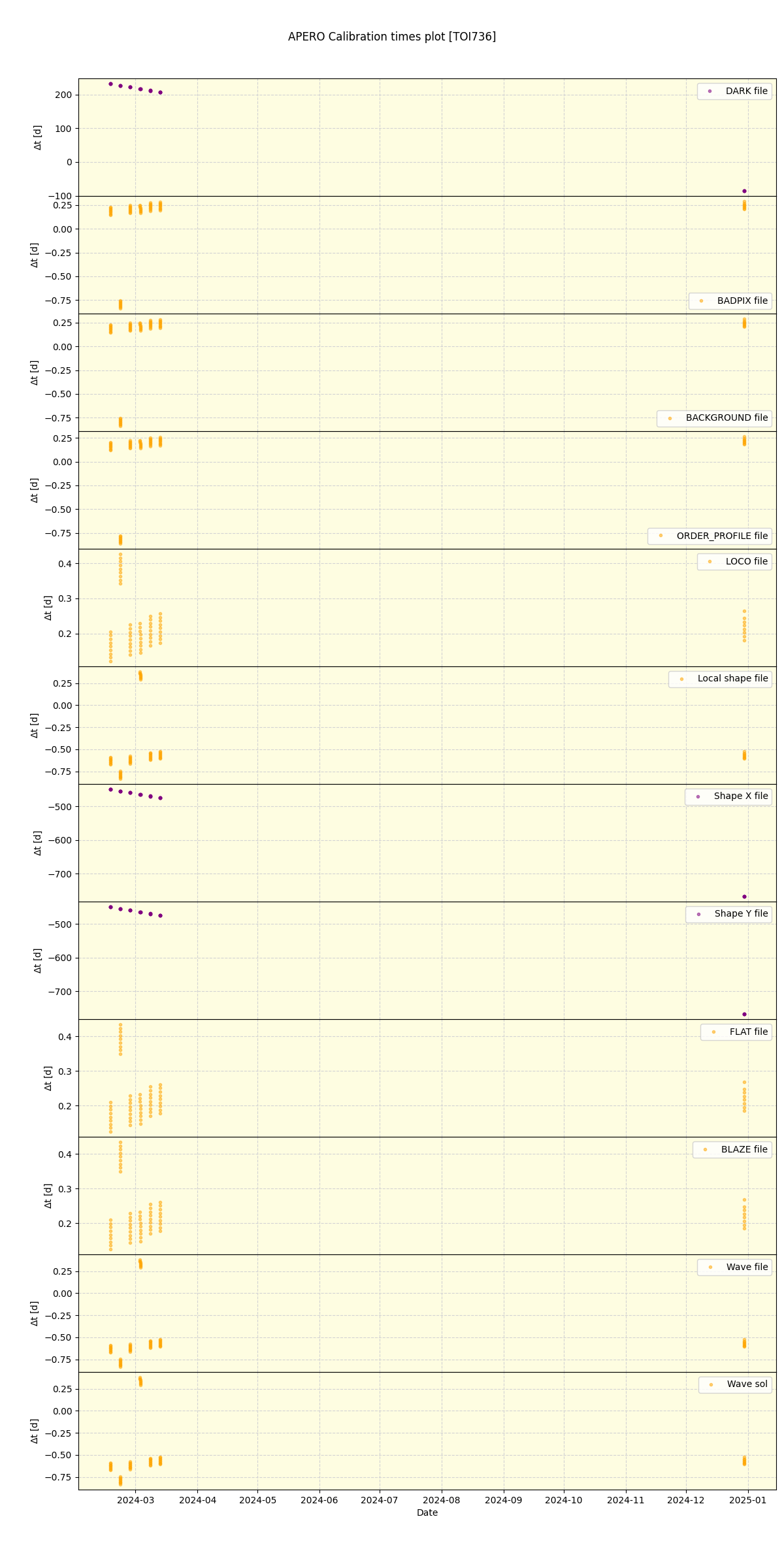../../../_images/debug_mjd_cdt_plot_TOI736_nirps_he_online_udem1.png