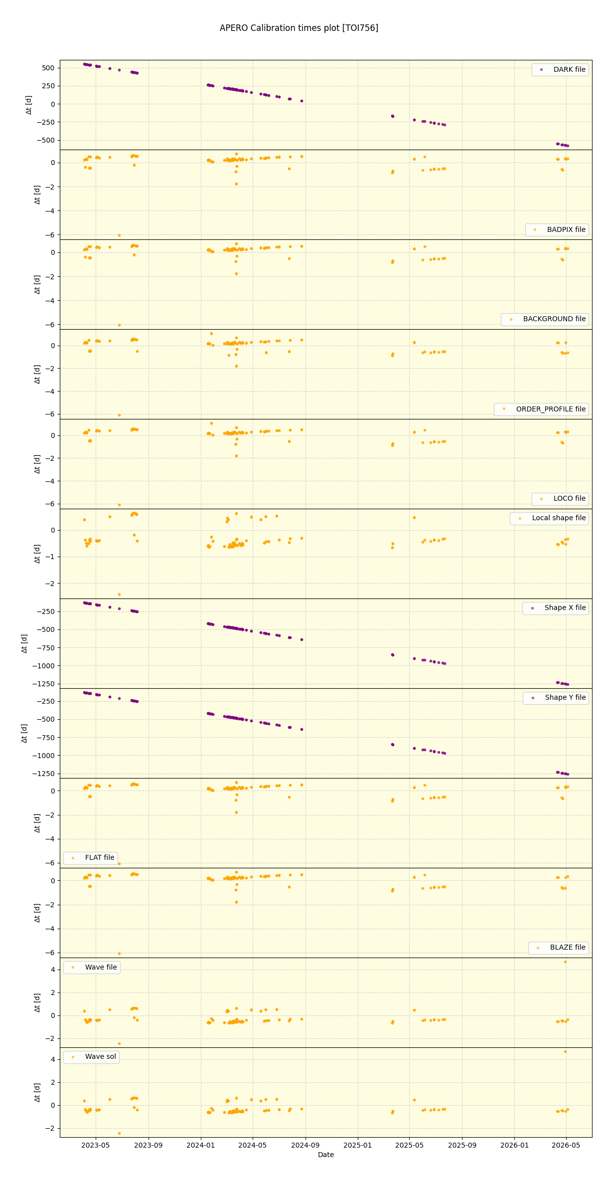 ../../../_images/debug_mjd_cdt_plot_TOI756_nirps_he_online_udem1.png