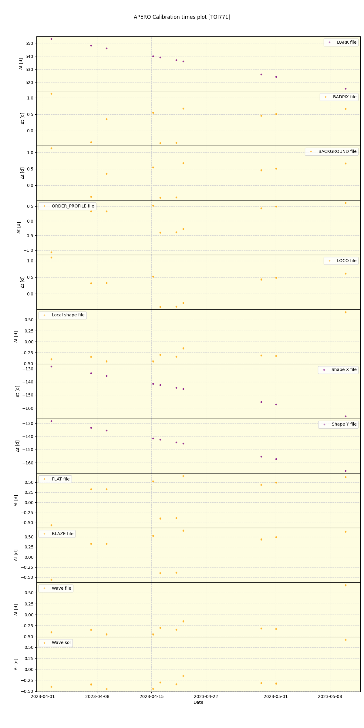../../../_images/debug_mjd_cdt_plot_TOI771_nirps_he_online_udem1.png