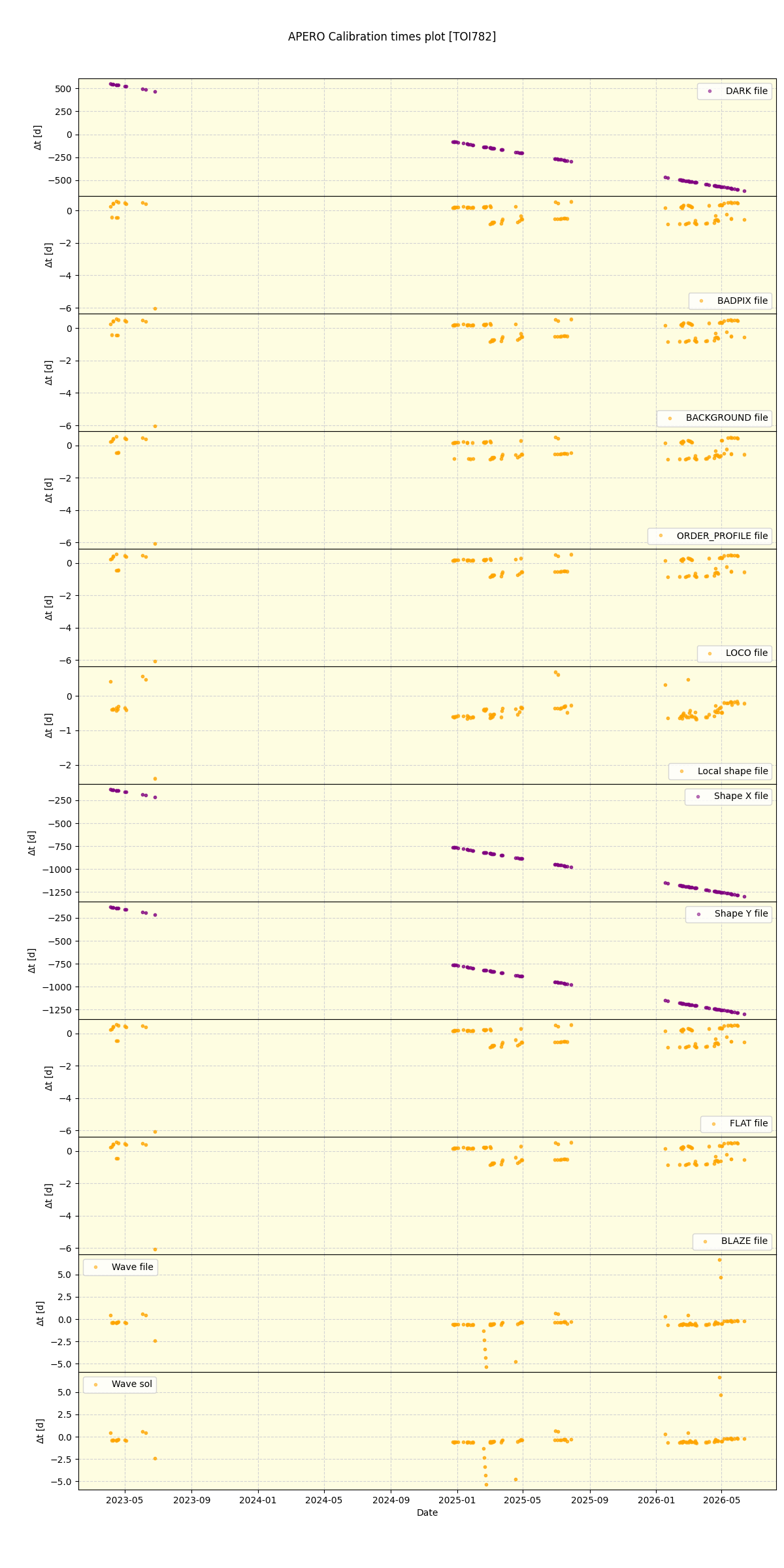 ../../../_images/debug_mjd_cdt_plot_TOI782_nirps_he_online_udem1.png