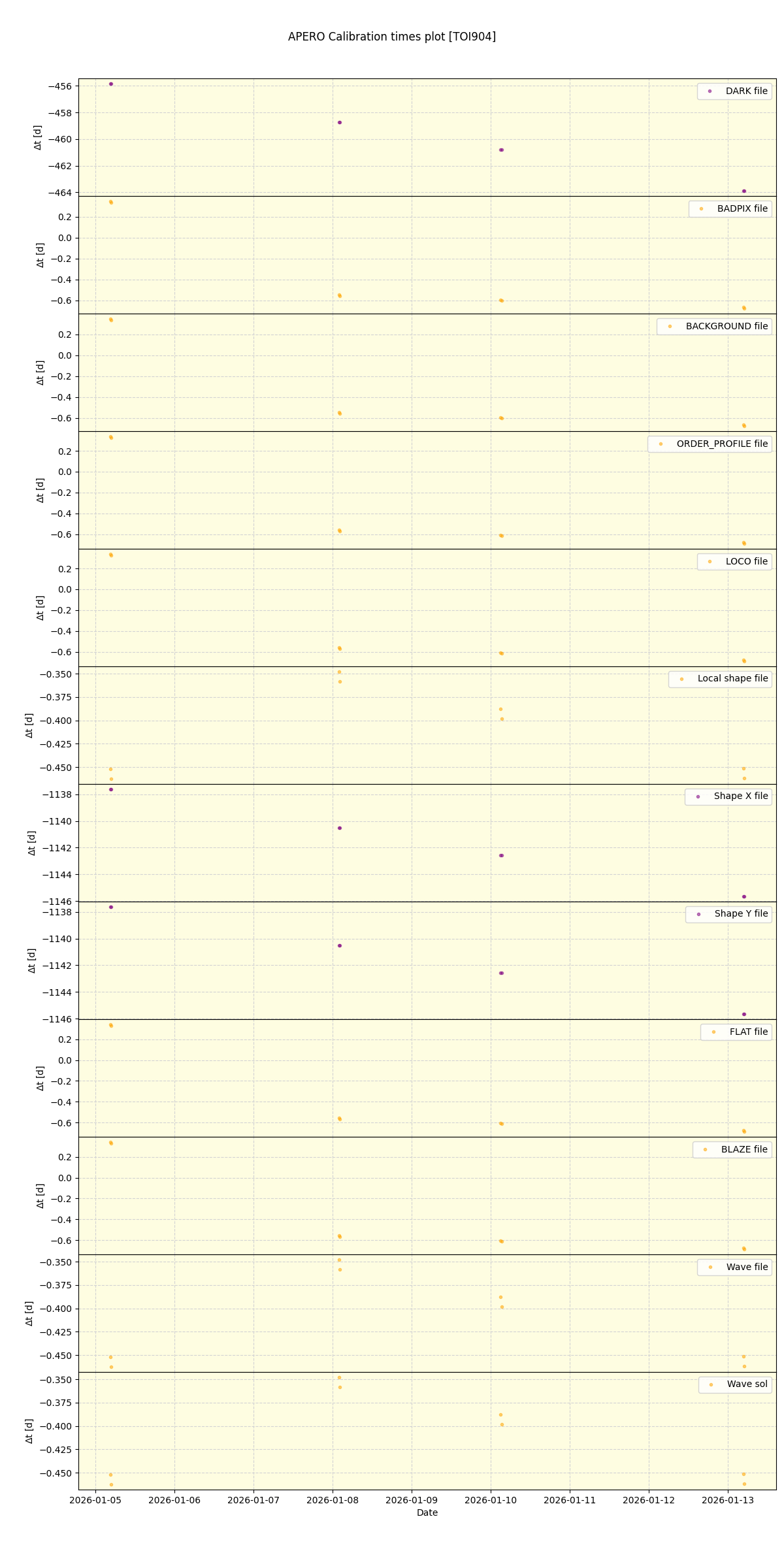 ../../../_images/debug_mjd_cdt_plot_TOI904_nirps_ha_online_udem.png