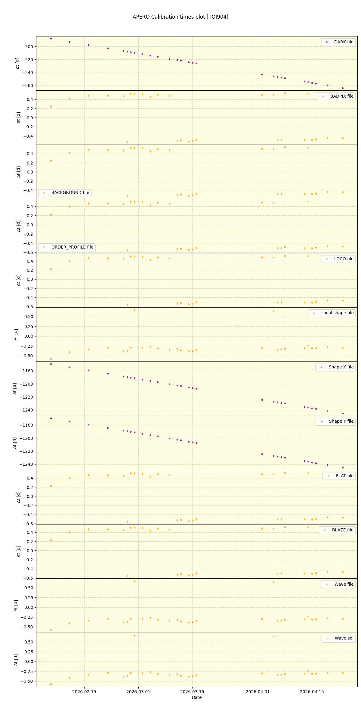 ../../../_images/debug_mjd_cdt_plot_TOI904_nirps_he_online_udem1.png