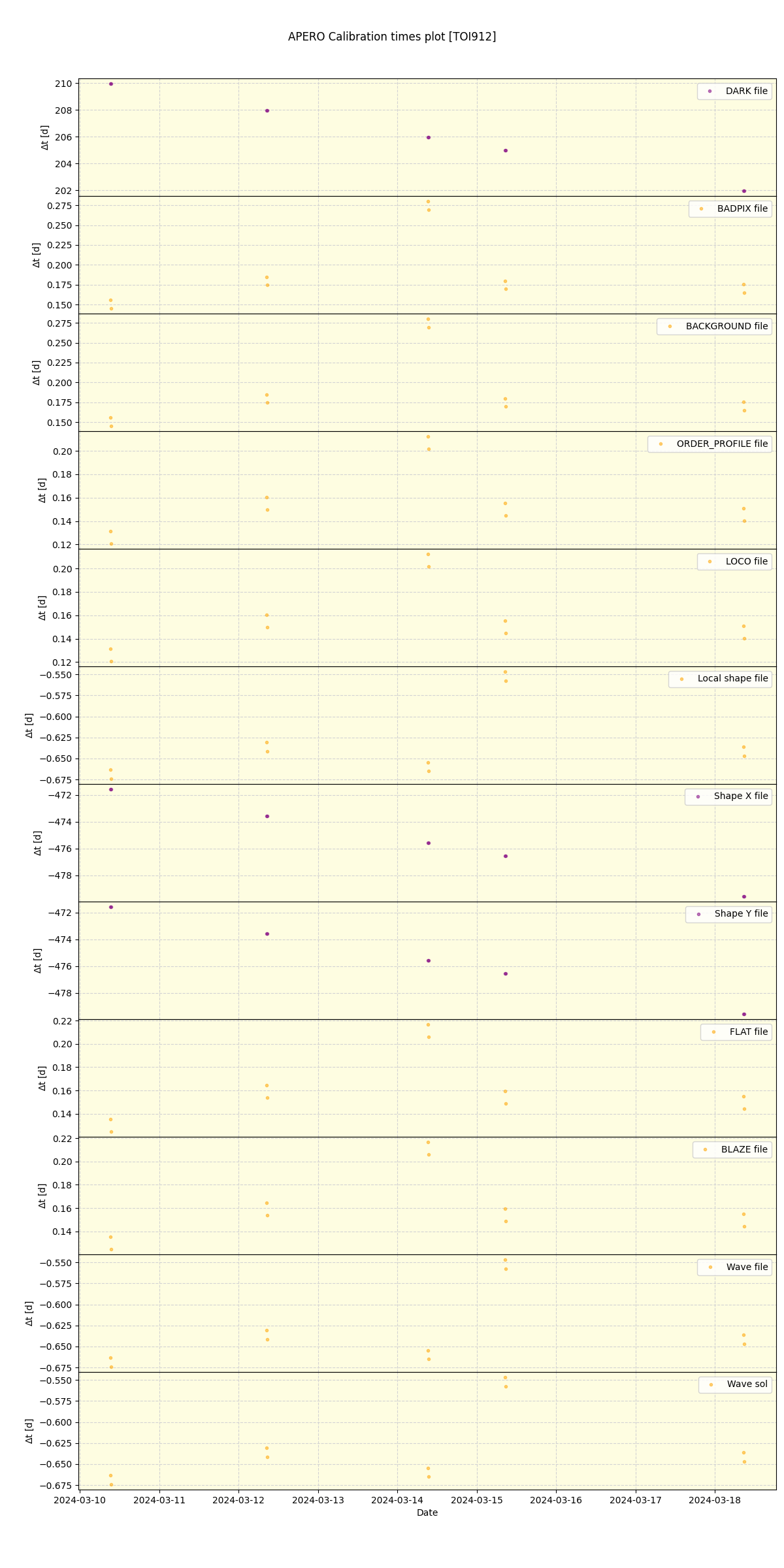 ../../../_images/debug_mjd_cdt_plot_TOI912_nirps_he_online_udem1.png