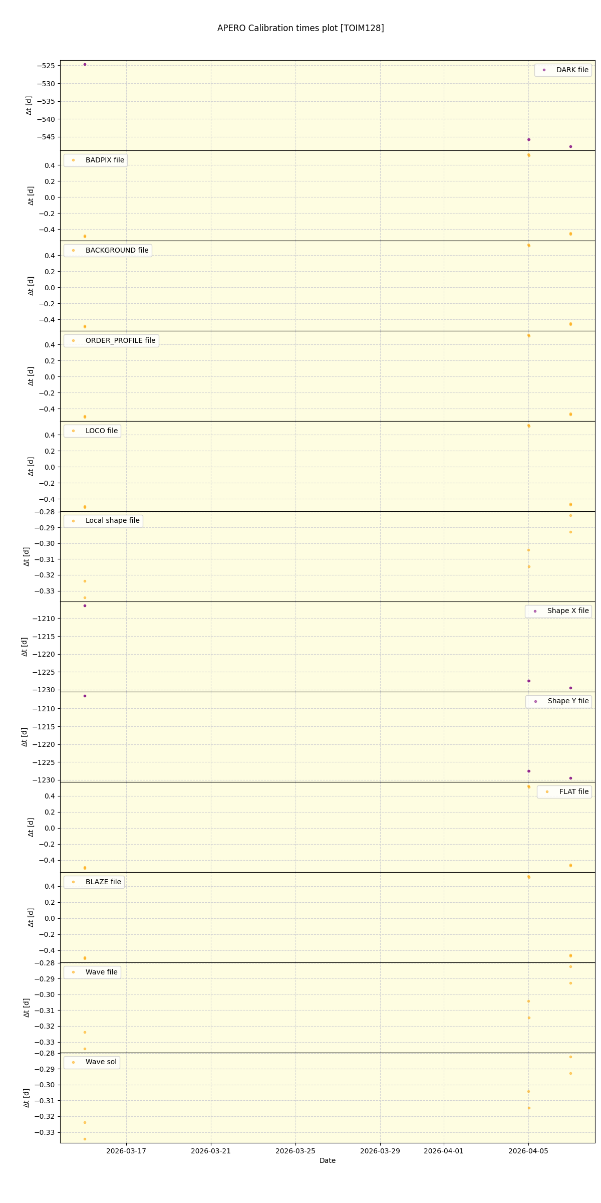 ../../../_images/debug_mjd_cdt_plot_TOIM128_nirps_ha_online_udem.png