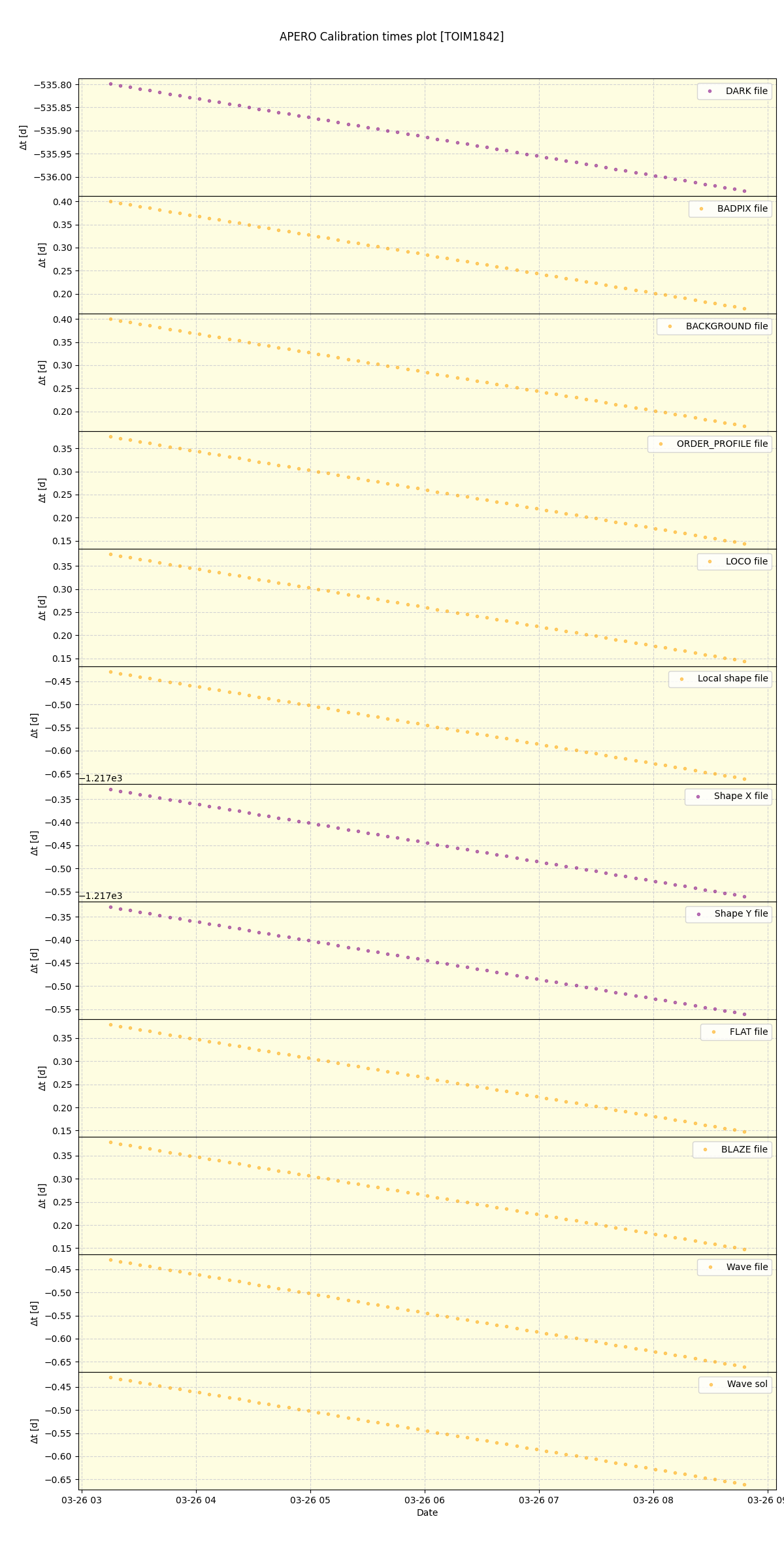 ../../../_images/debug_mjd_cdt_plot_TOIM1842_nirps_he_online_udem1.png