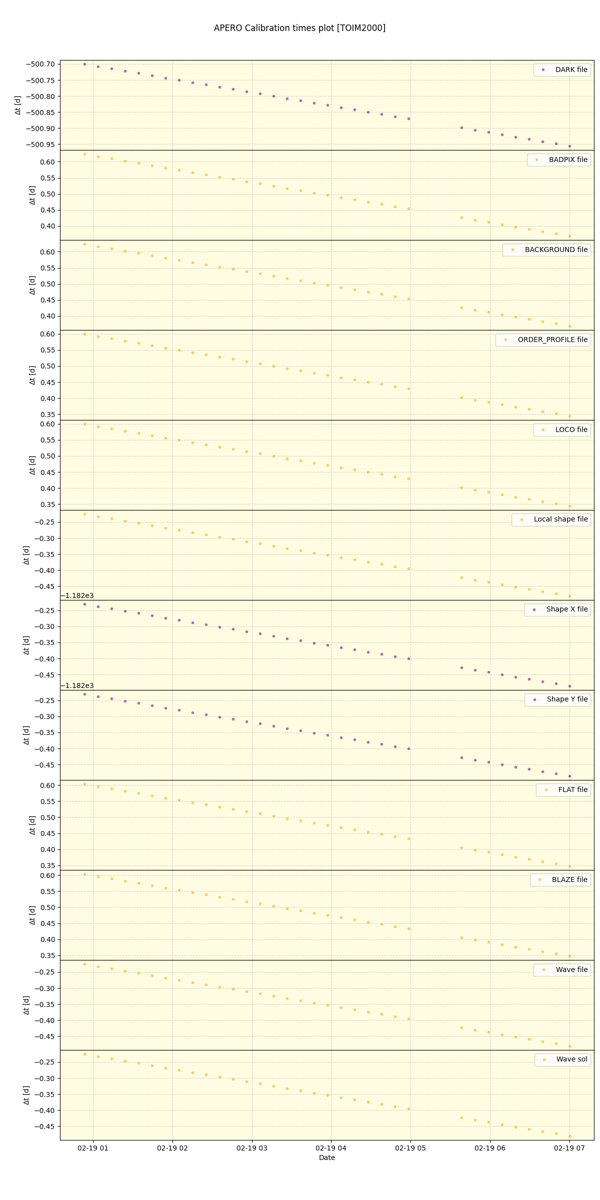 ../../../_images/debug_mjd_cdt_plot_TOIM2000_nirps_he_online_udem1.png