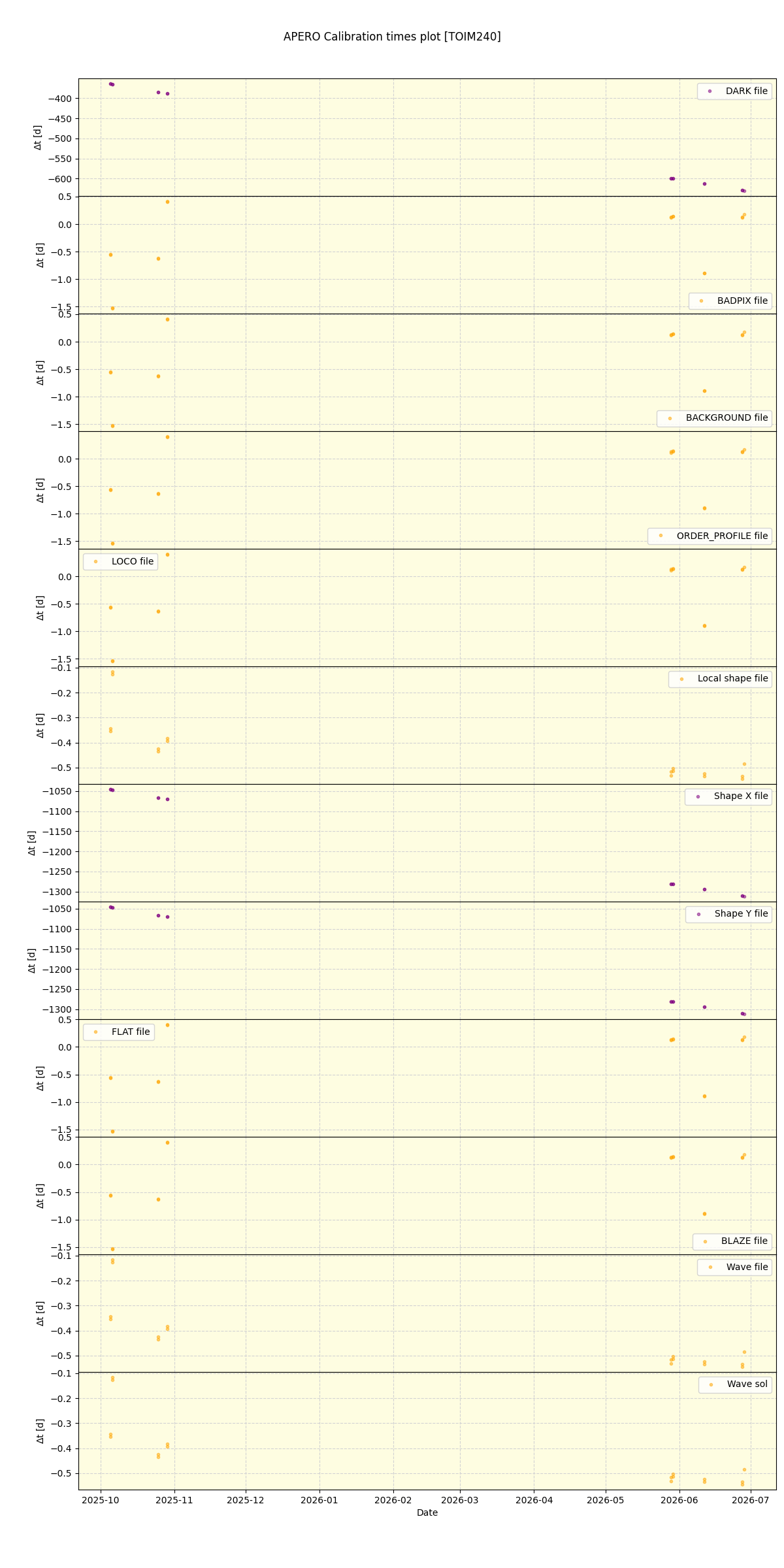 ../../../_images/debug_mjd_cdt_plot_TOIM240_nirps_ha_online_udem.png