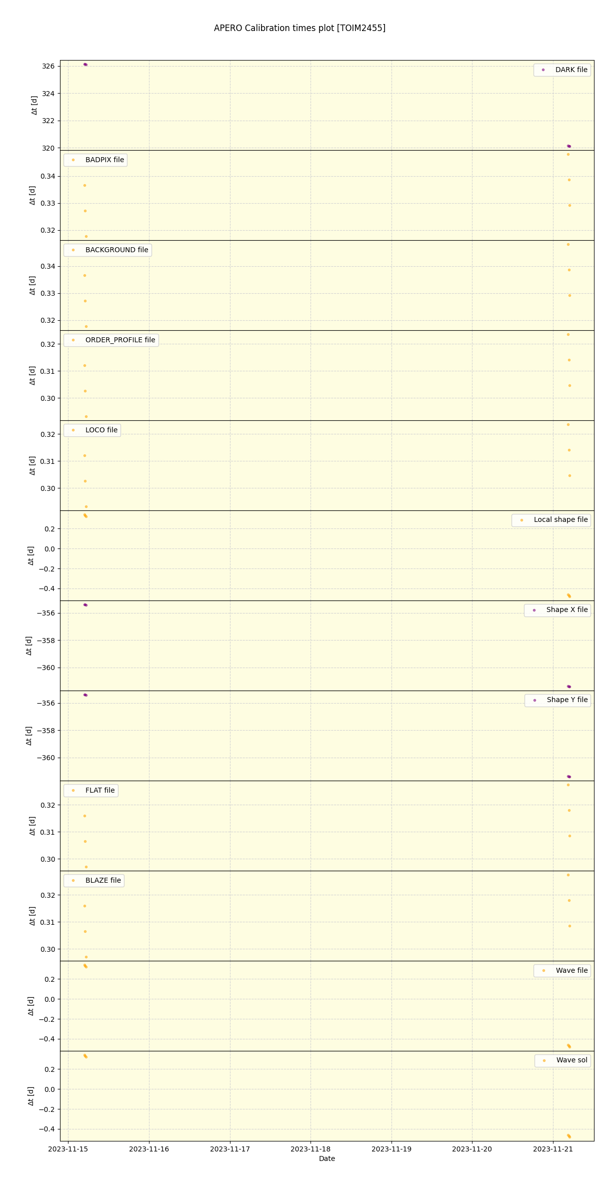 ../../../_images/debug_mjd_cdt_plot_TOIM2455_nirps_he_online_udem1.png