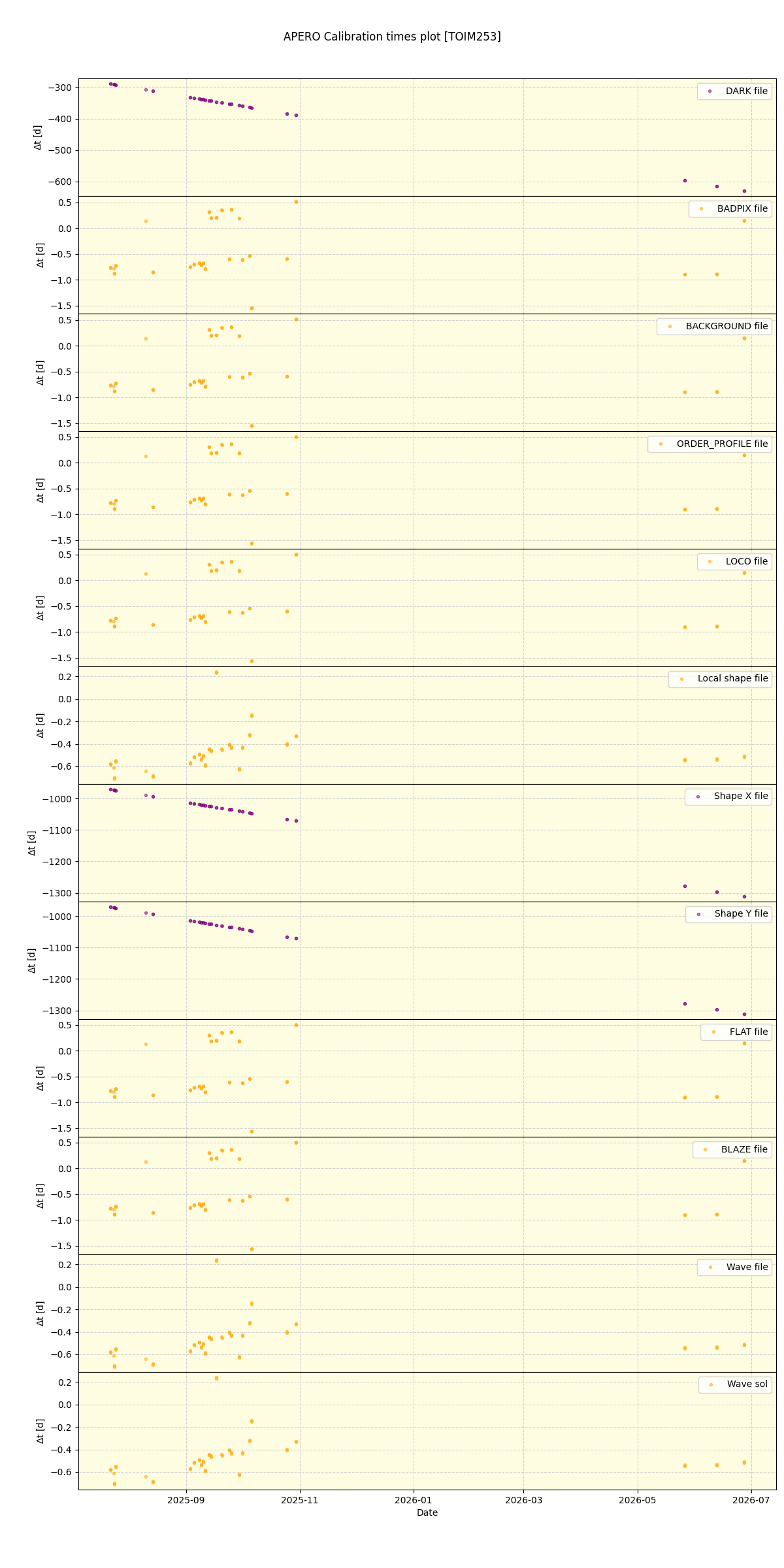 ../../../_images/debug_mjd_cdt_plot_TOIM253_nirps_ha_online_udem.png
