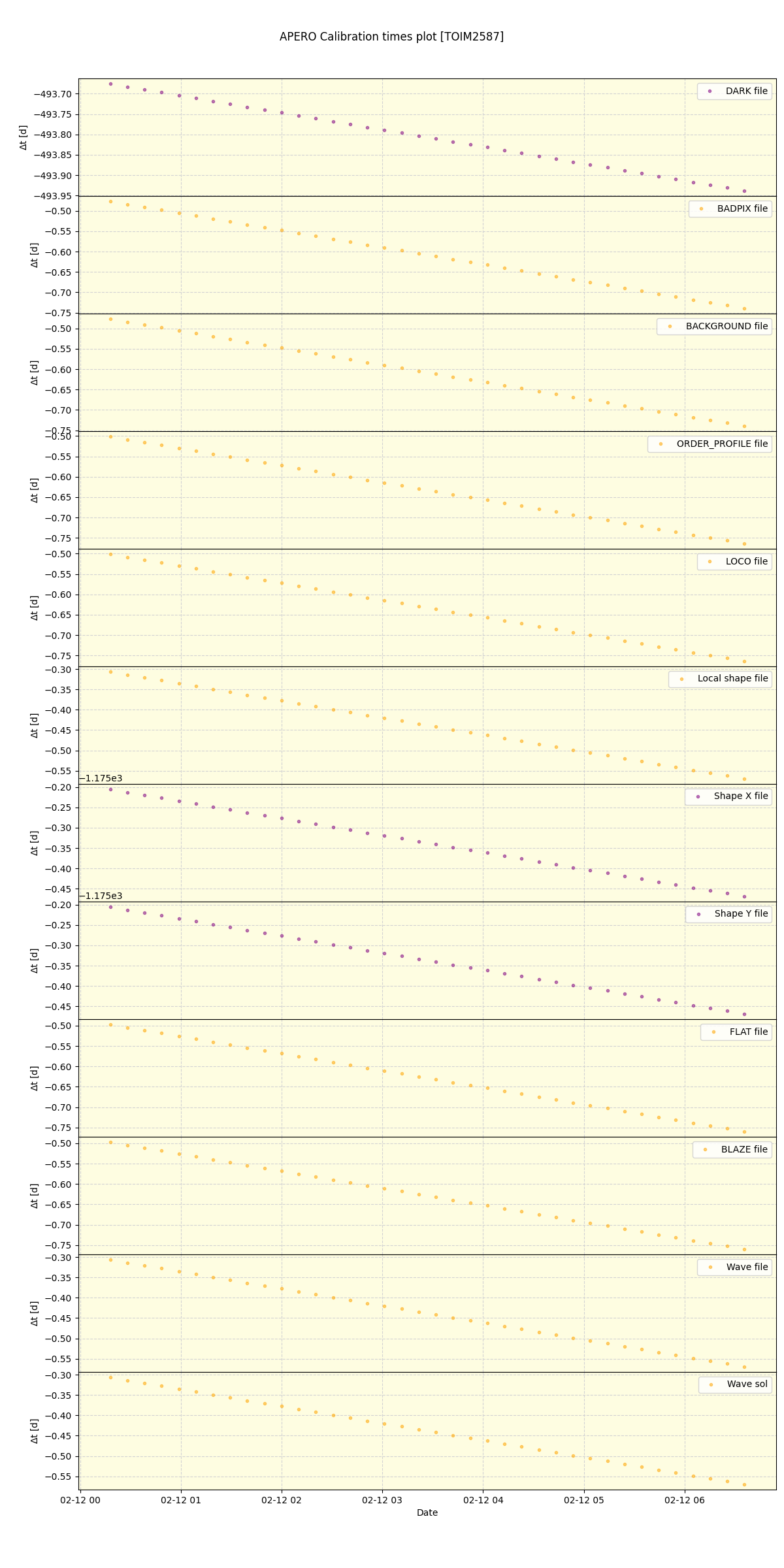 ../../../_images/debug_mjd_cdt_plot_TOIM2587_nirps_he_online_udem1.png