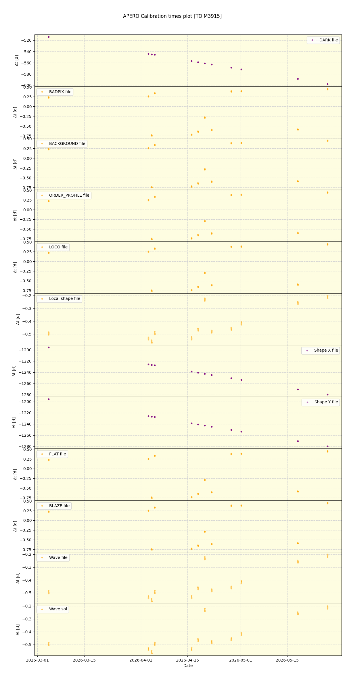 ../../../_images/debug_mjd_cdt_plot_TOIM3915_nirps_ha_online_udem.png