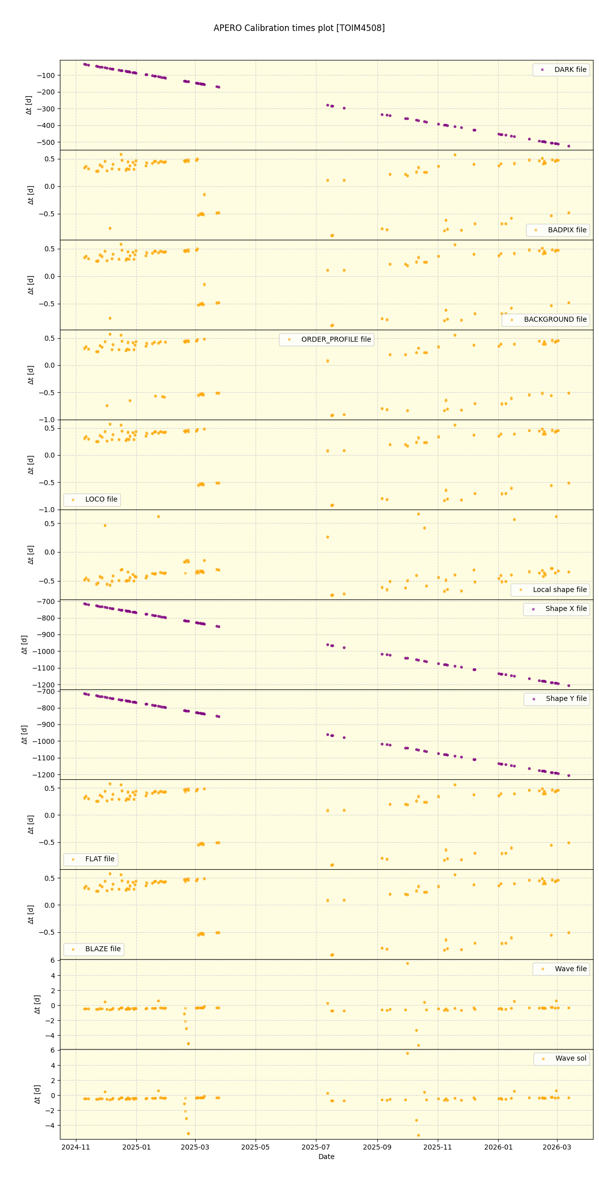 ../../../_images/debug_mjd_cdt_plot_TOIM4508_nirps_he_online_udem1.png