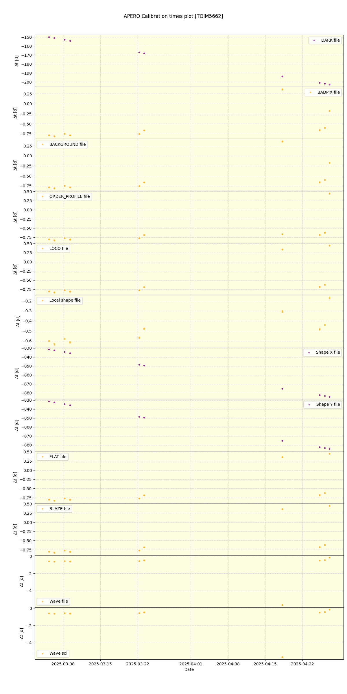 ../../../_images/debug_mjd_cdt_plot_TOIM5662_nirps_he_online_udem1.png