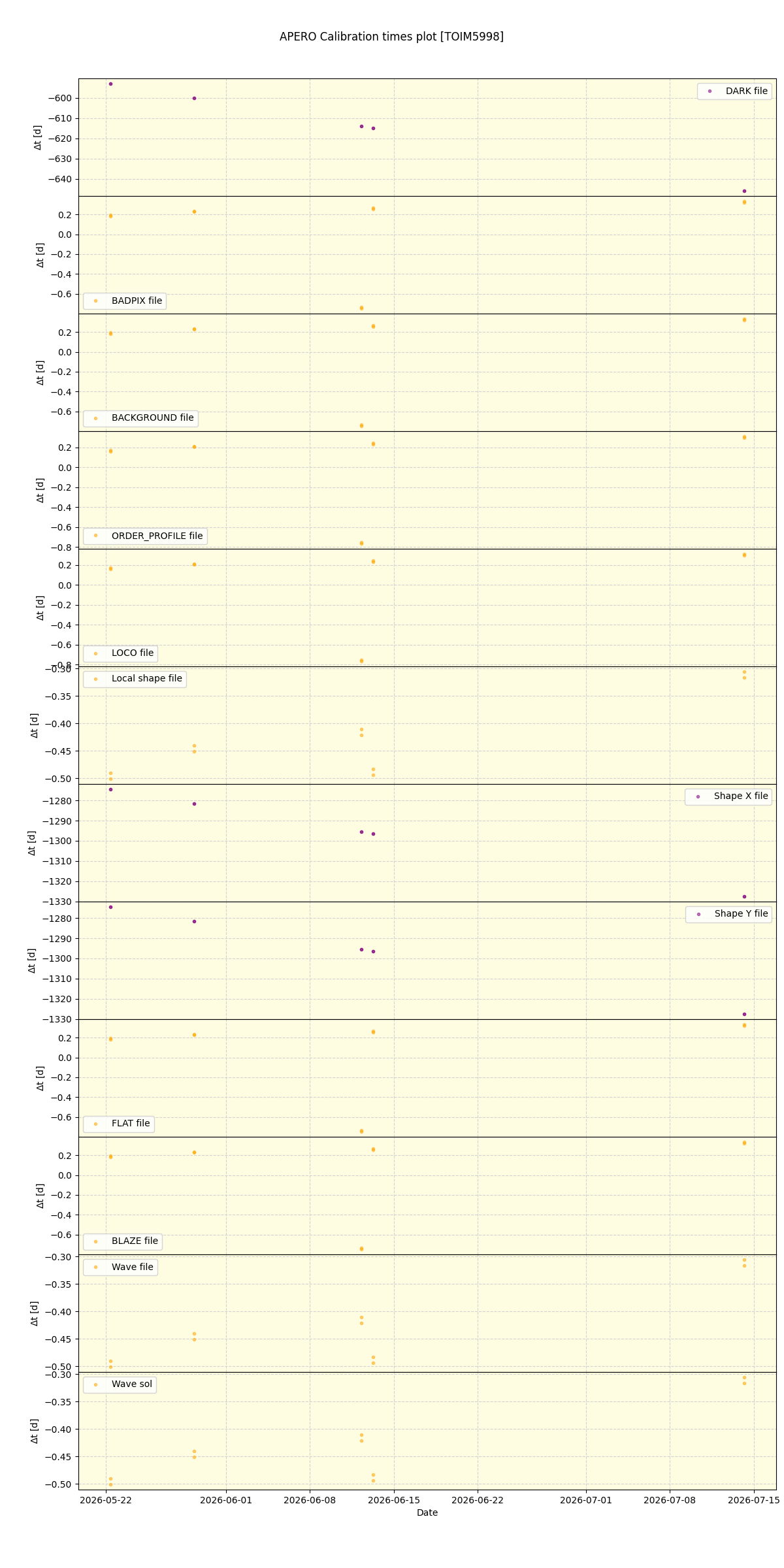 ../../../_images/debug_mjd_cdt_plot_TOIM5998_nirps_he_online_udem1.png