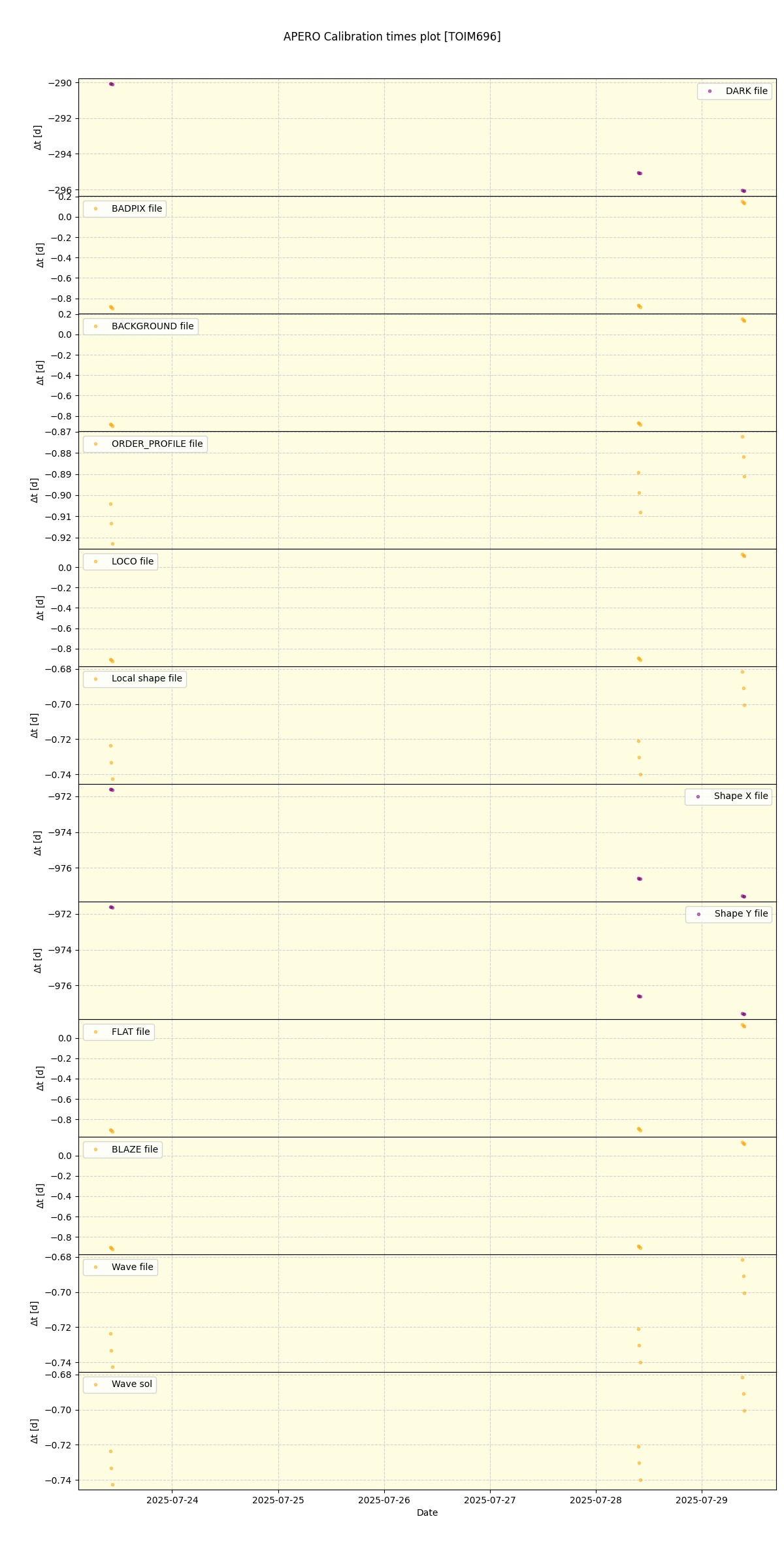 ../../../_images/debug_mjd_cdt_plot_TOIM696_nirps_he_online_udem1.png