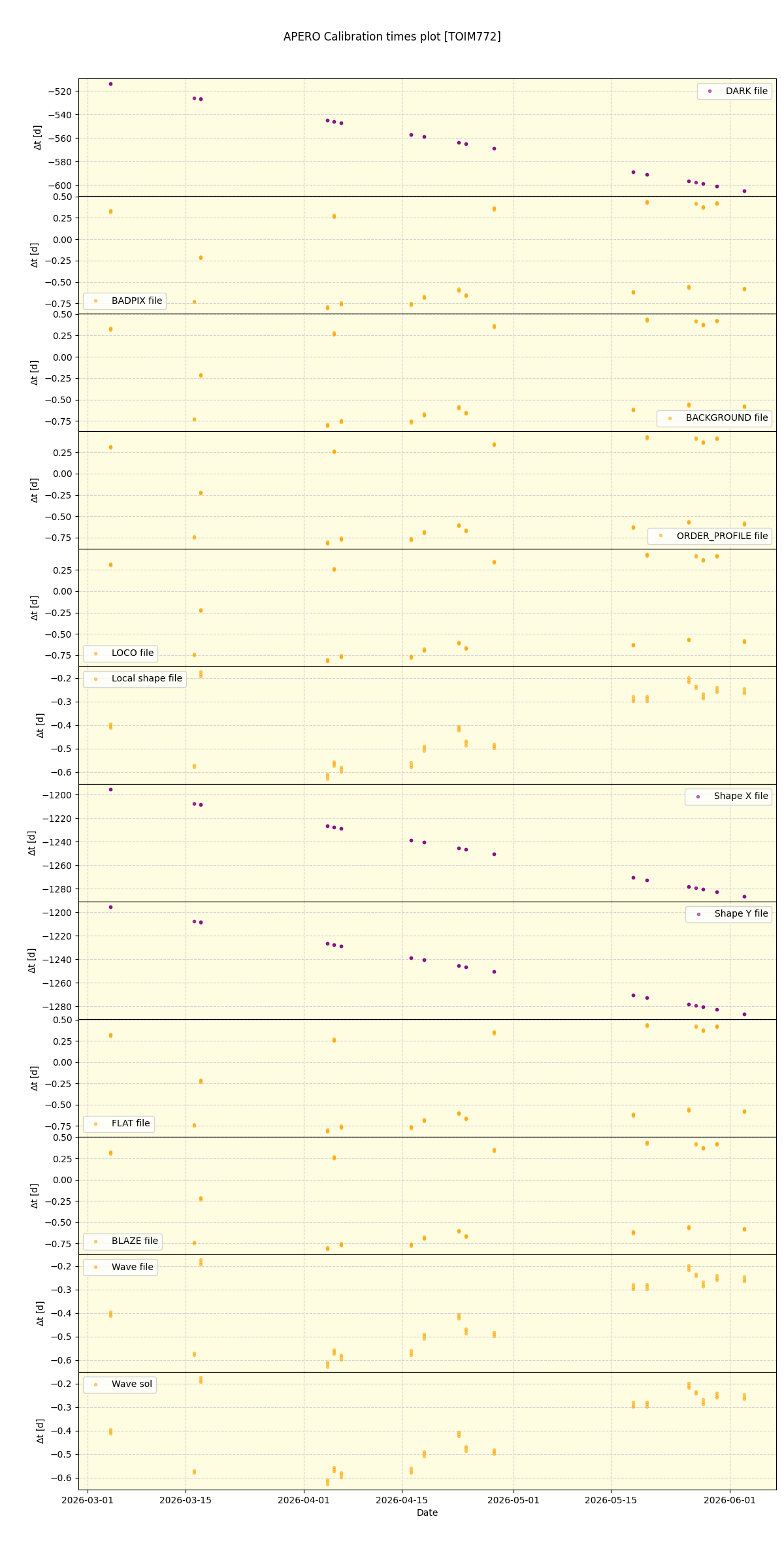../../../_images/debug_mjd_cdt_plot_TOIM772_nirps_ha_online_udem.png