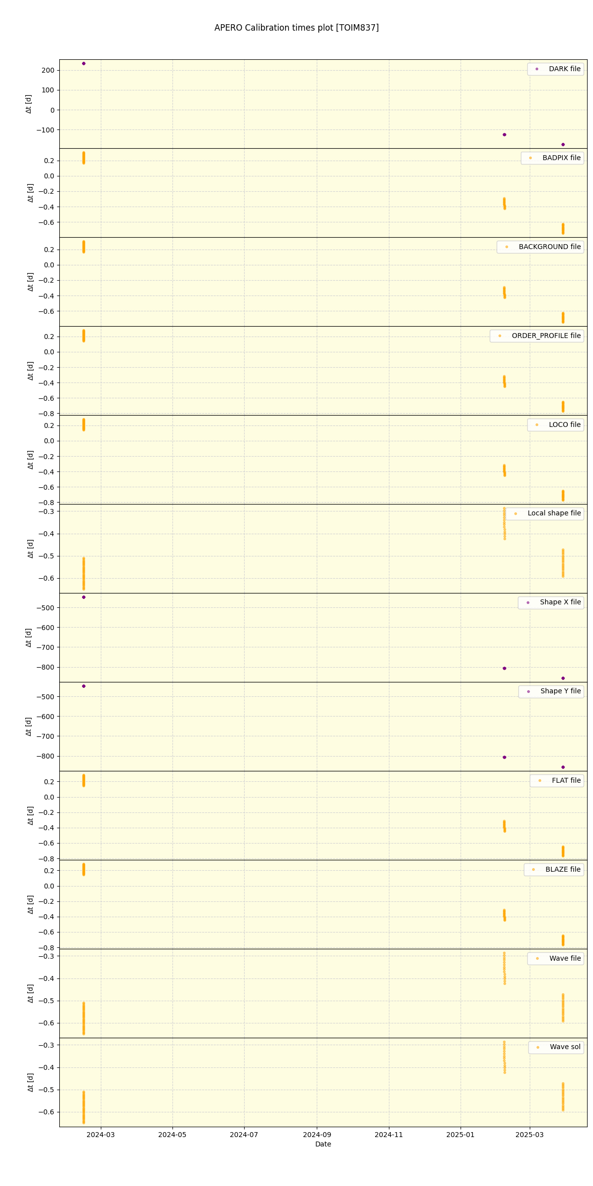../../../_images/debug_mjd_cdt_plot_TOIM837_nirps_he_online_udem1.png