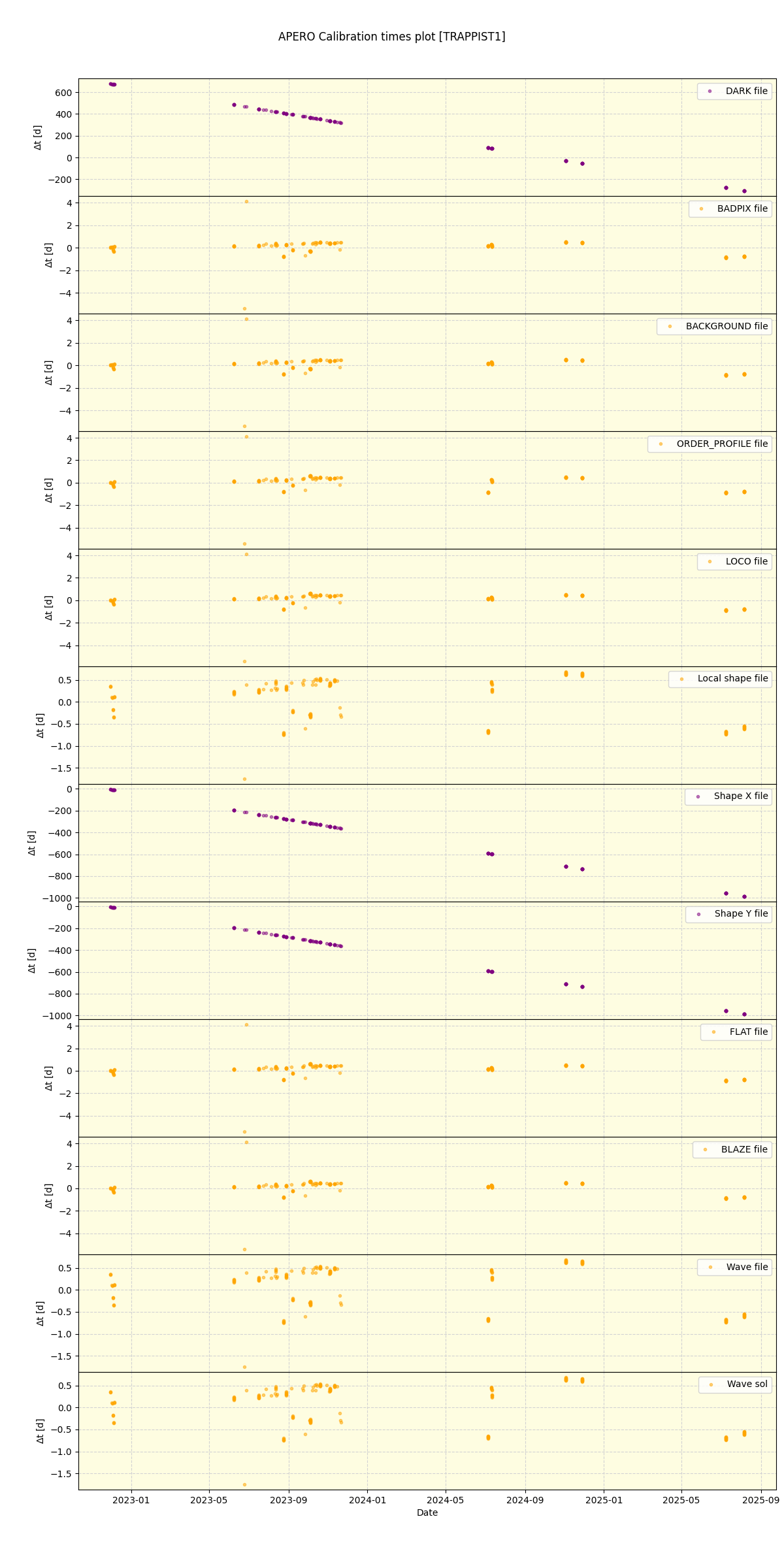 ../../../_images/debug_mjd_cdt_plot_TRAPPIST1_nirps_he_online_udem1.png