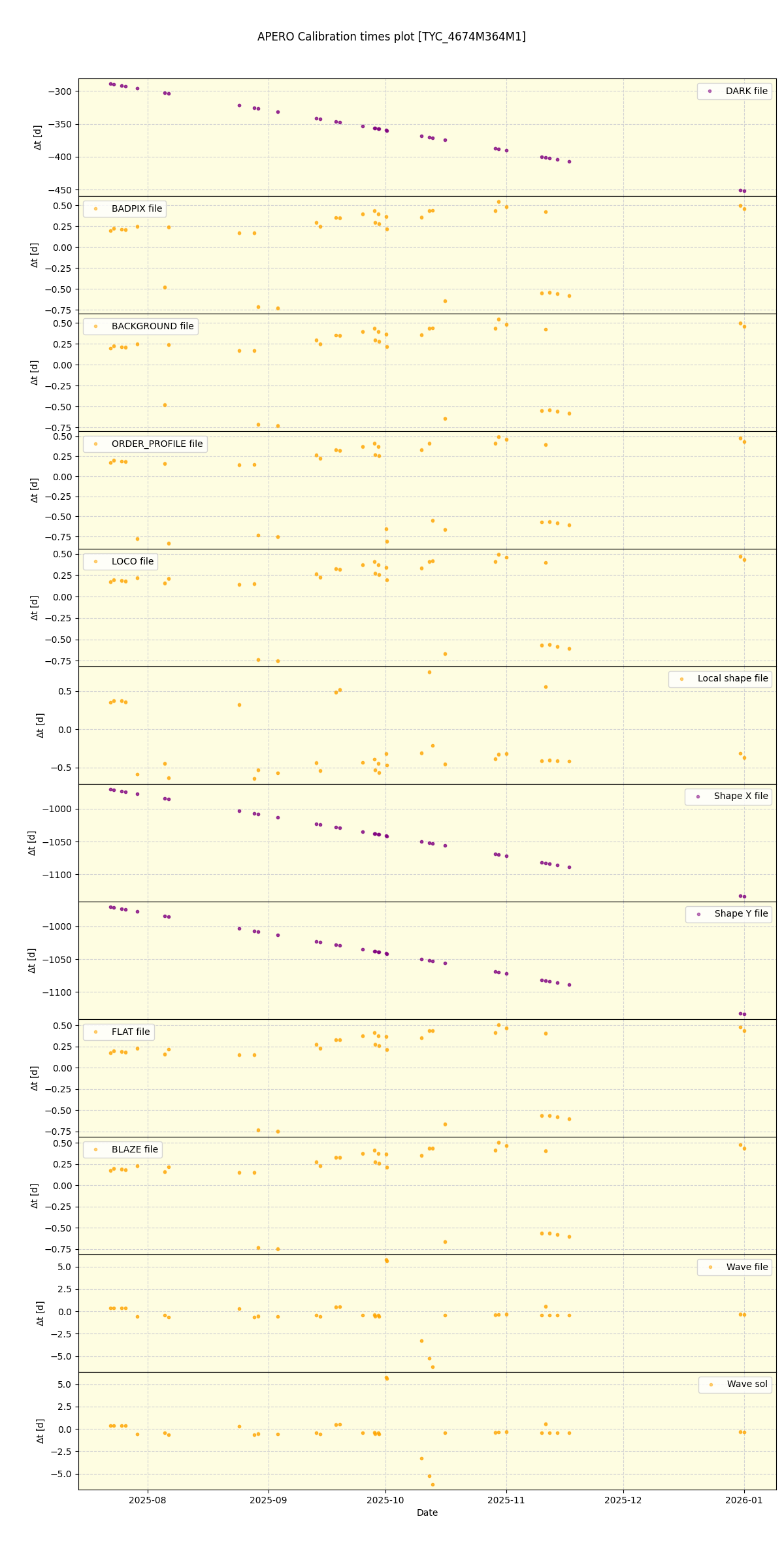 ../../../_images/debug_mjd_cdt_plot_TYC_4674M364M1_nirps_he_online_udem1.png