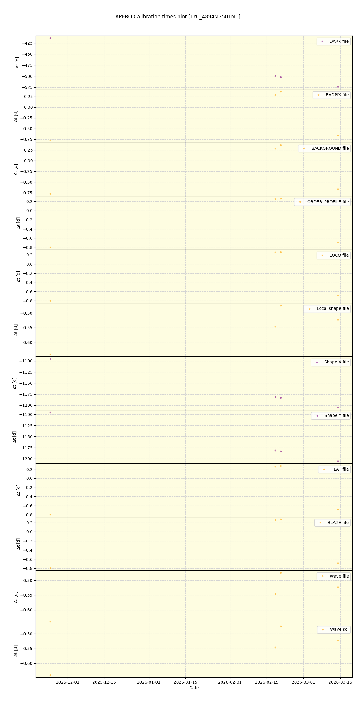../../../_images/debug_mjd_cdt_plot_TYC_4894M2501M1_nirps_he_online_udem1.png