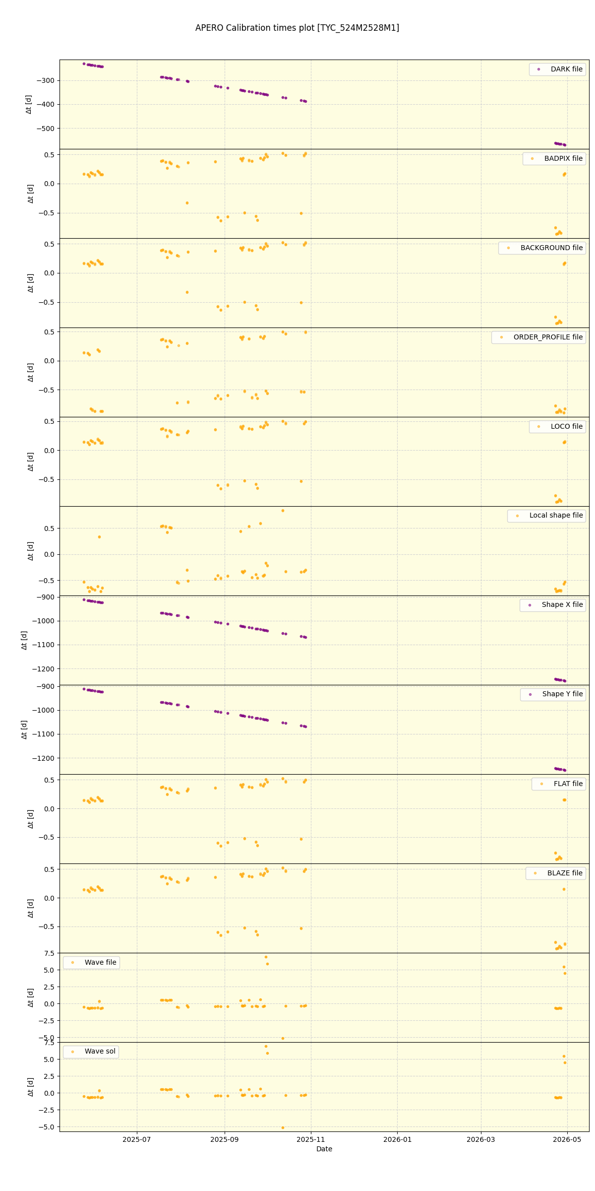 ../../../_images/debug_mjd_cdt_plot_TYC_524M2528M1_nirps_he_online_udem1.png