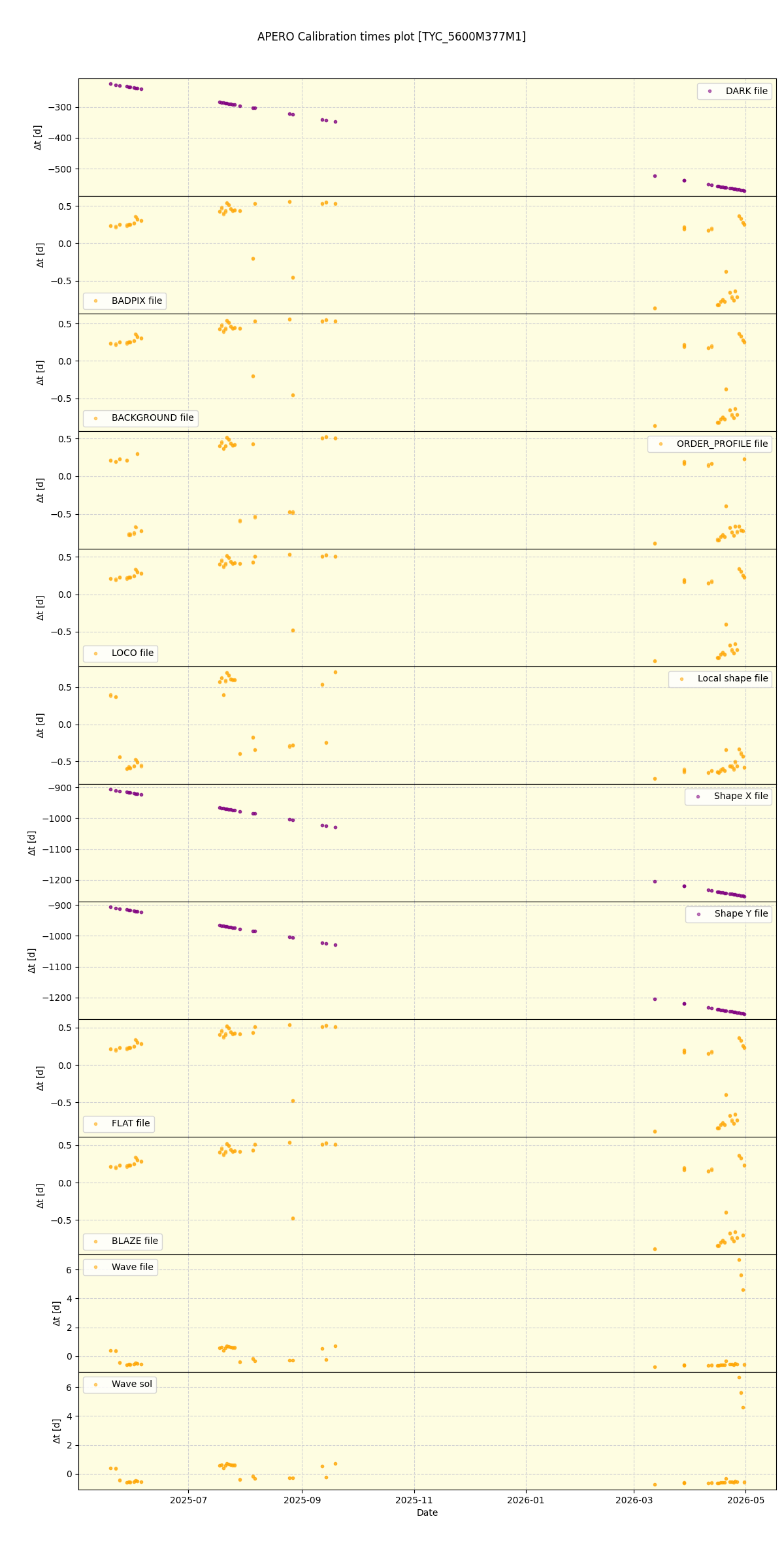 ../../../_images/debug_mjd_cdt_plot_TYC_5600M377M1_nirps_he_online_udem1.png